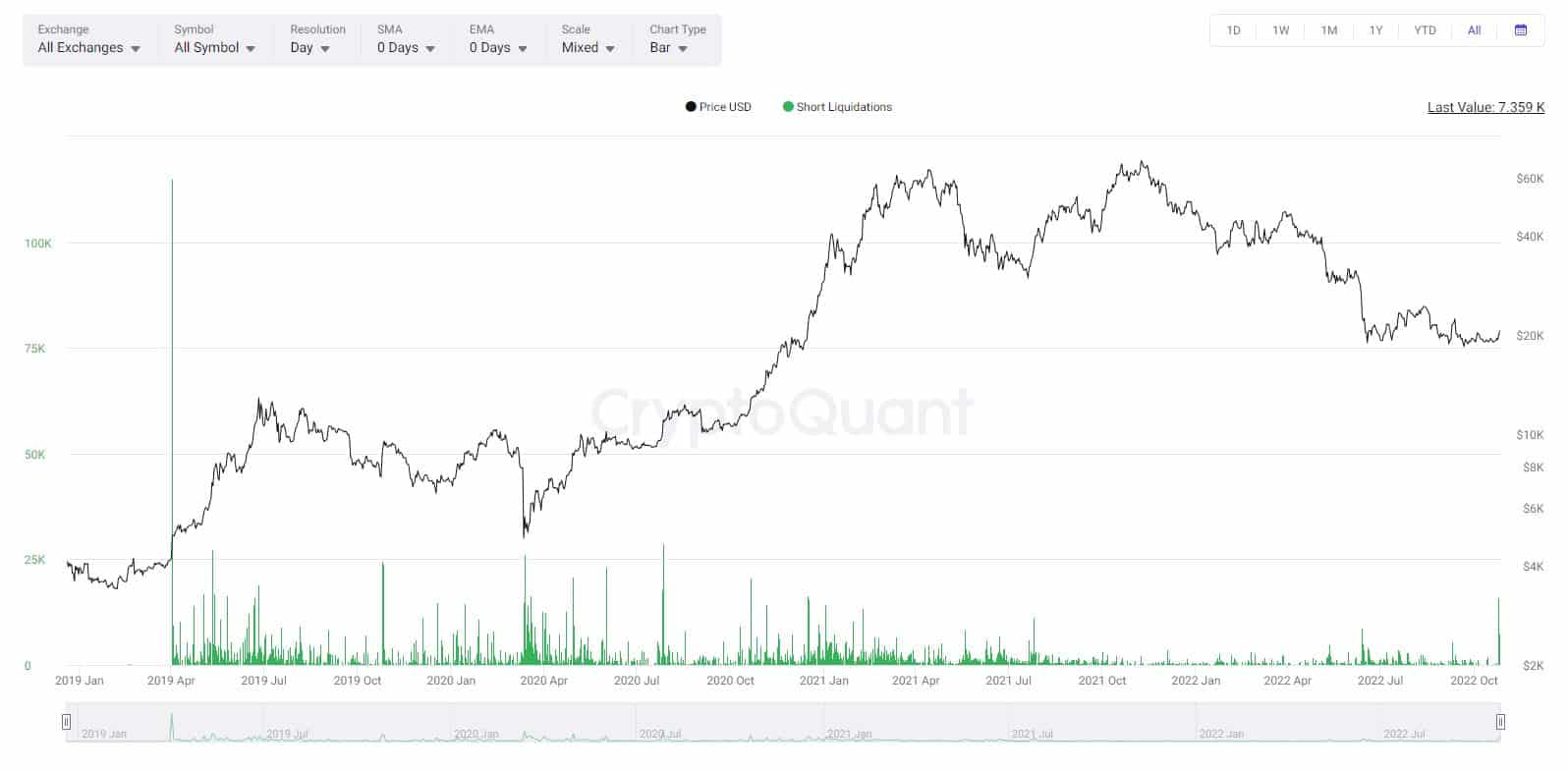 btc_shorts_liquidated_cryptoquant