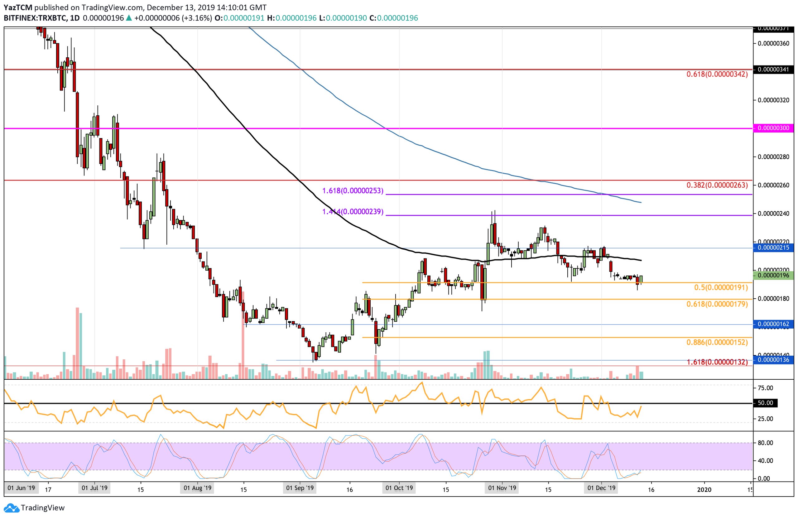 trxbtc-dec13