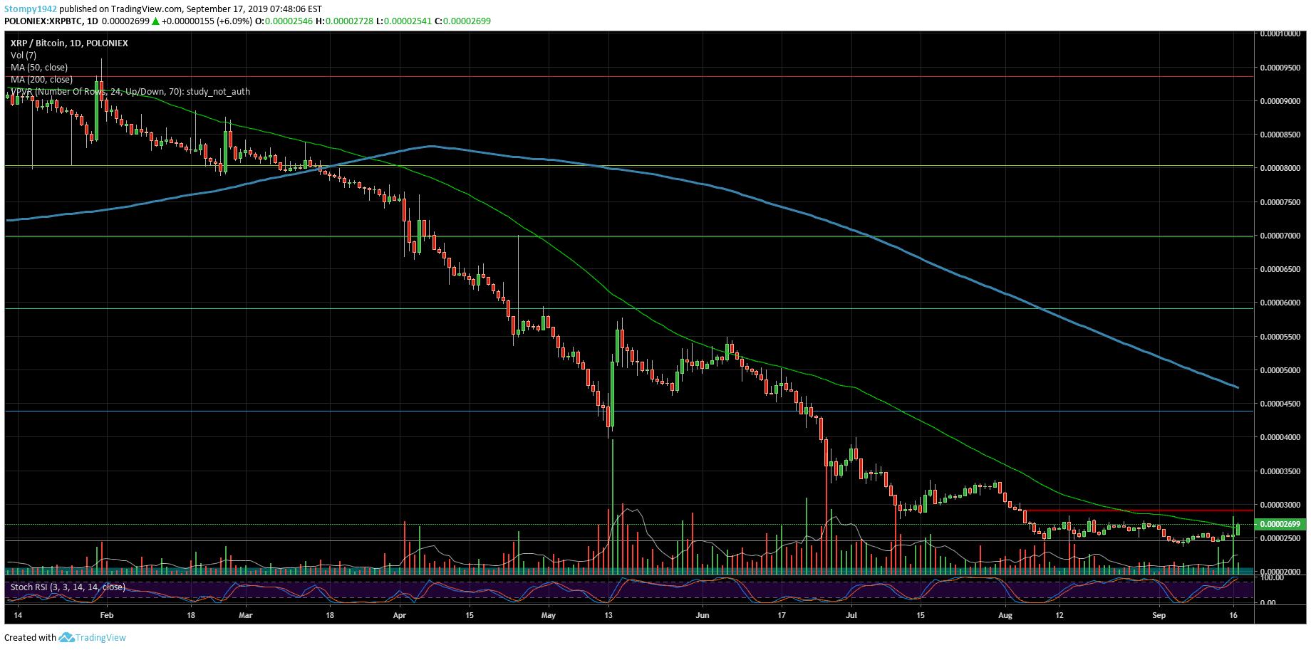 XRPBTC6565-min