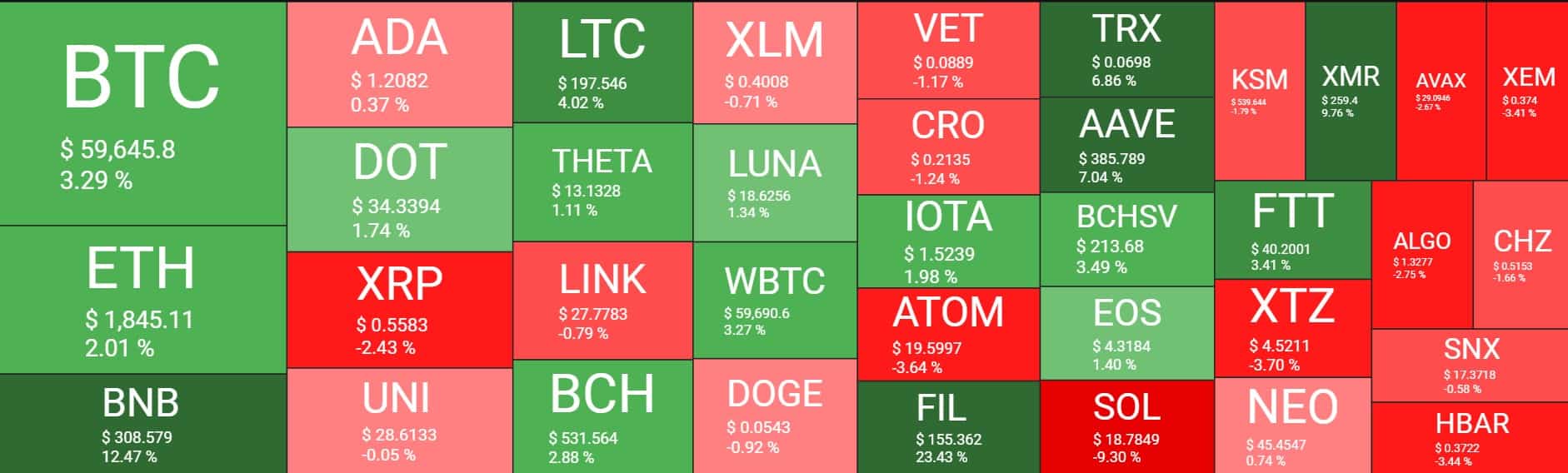 Cryptocurrency Market Overview. Source: Quantify Crypto