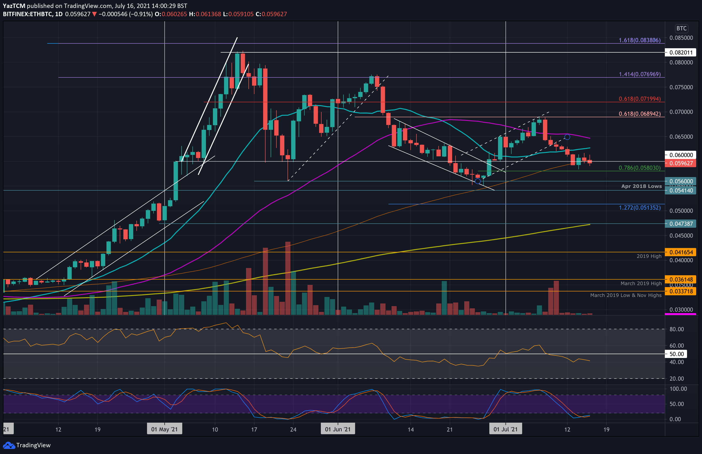 ethbtc-jul16-min