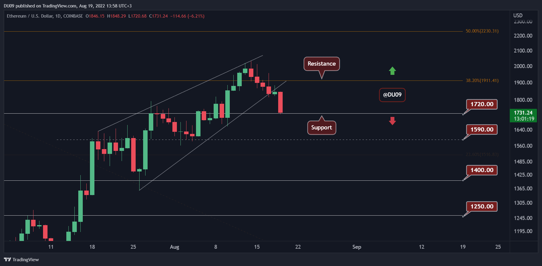 ETHUSD_2022-08-19_13-58-41