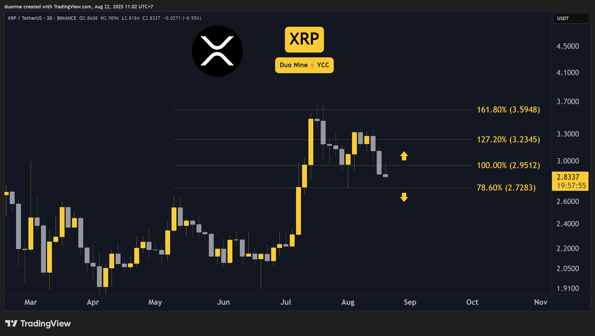 XRPUSDT_2025-08-22_11-02-05