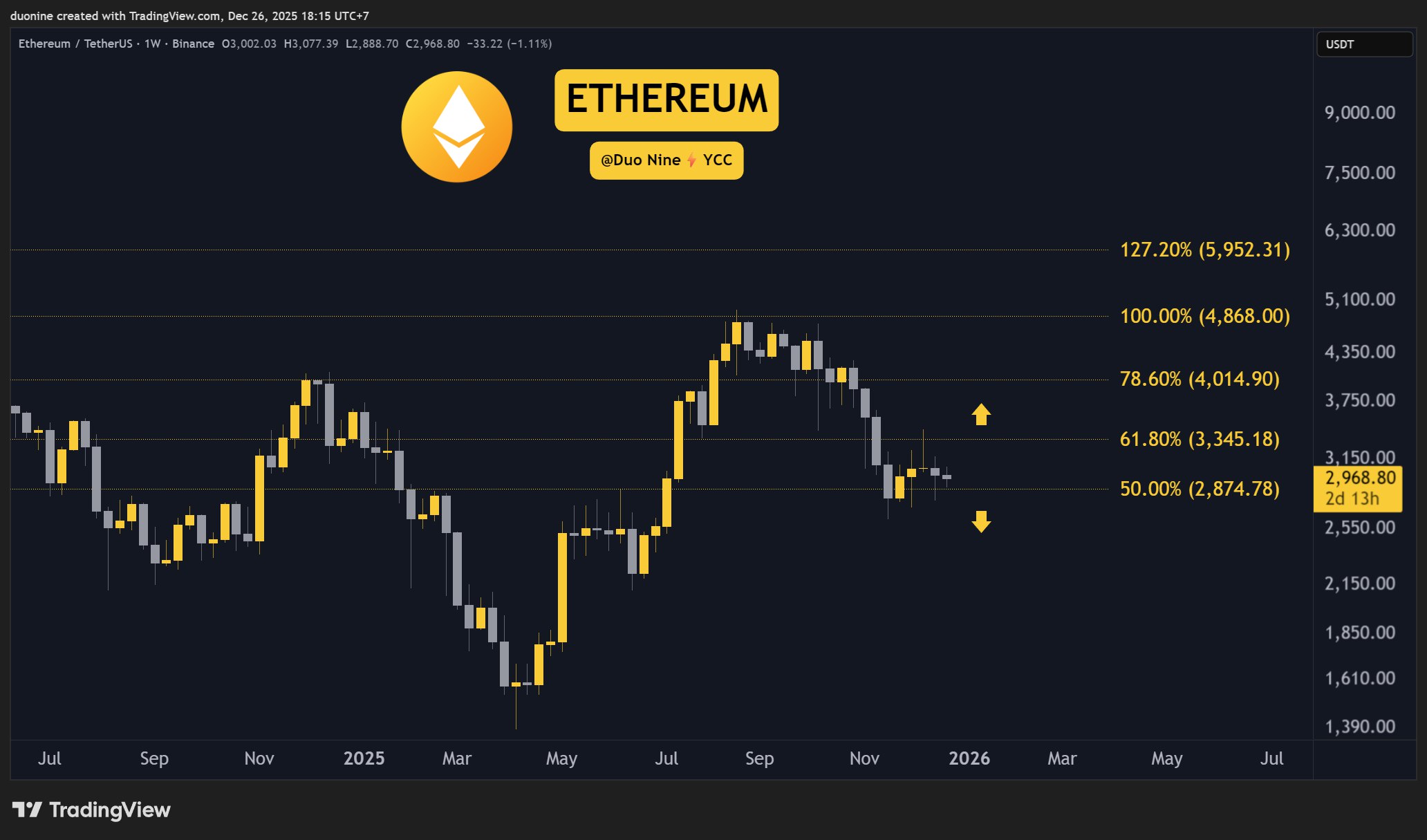 eth_price_chart_261225