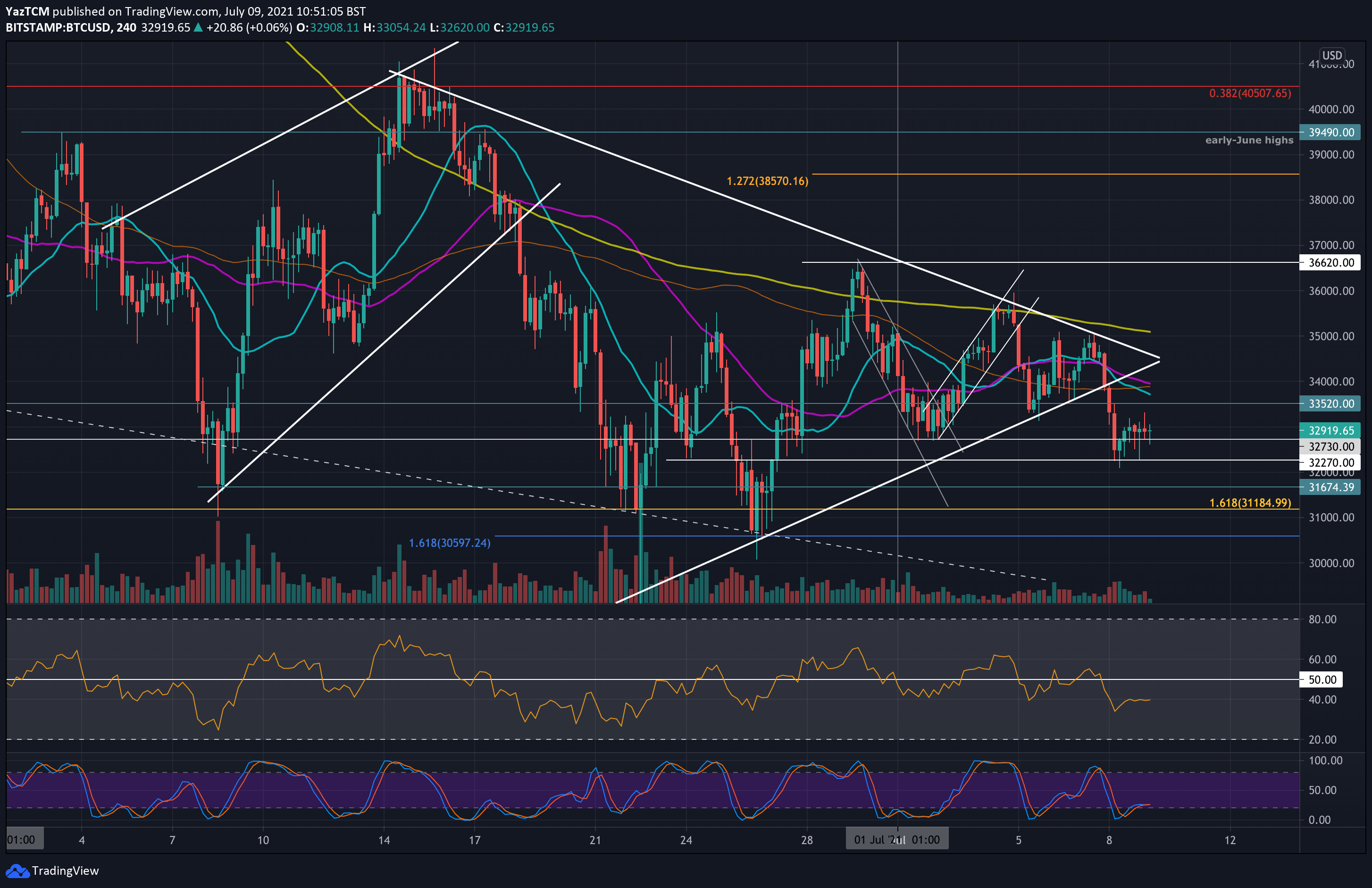 btcusd-4hr-jul9-min