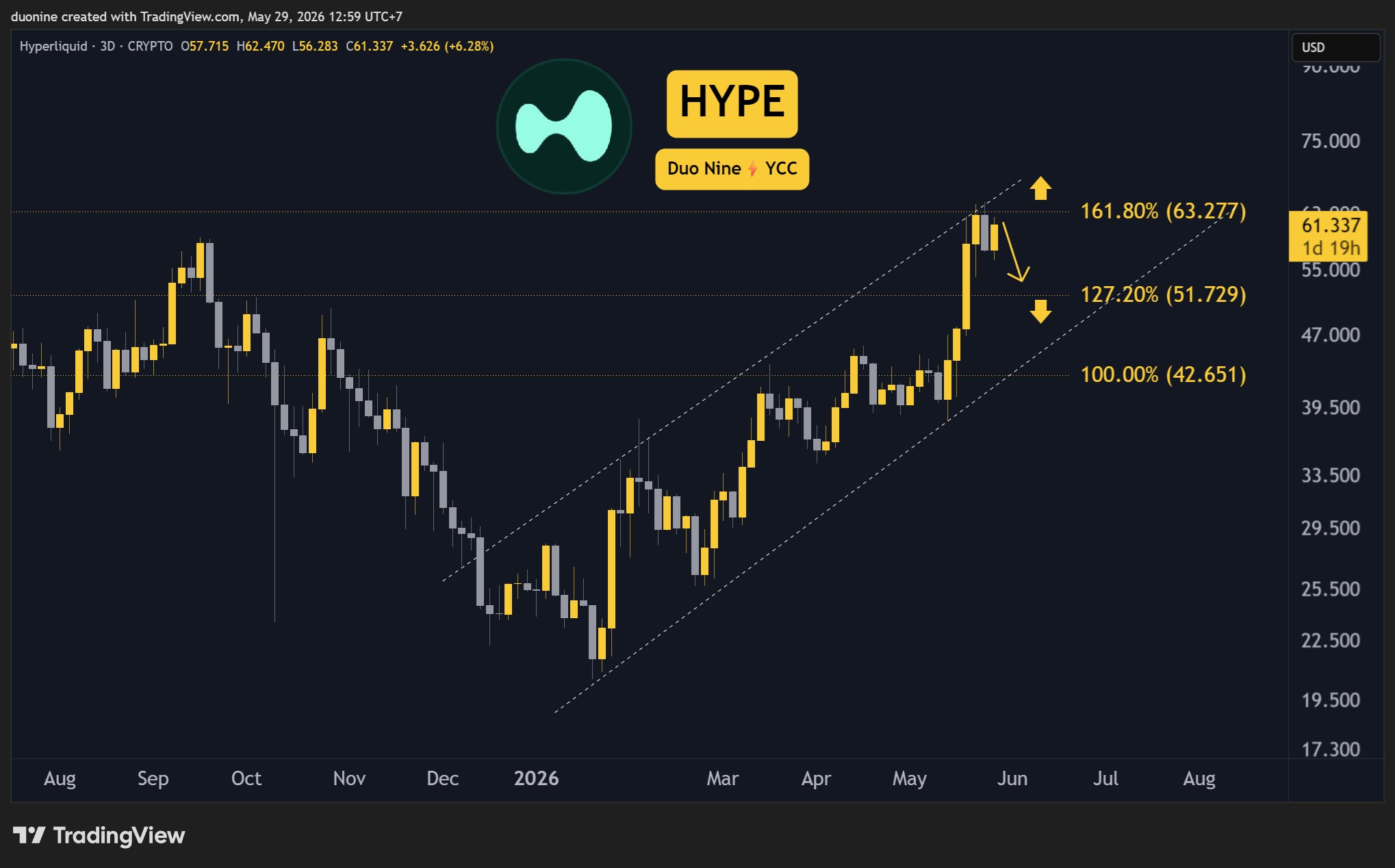 hype_price_chart_2905261