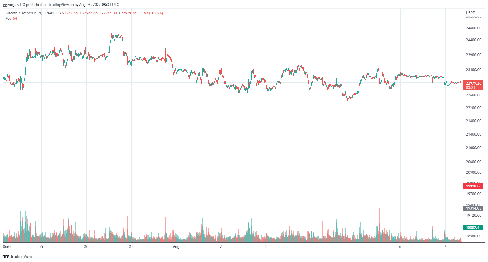 BTCUSD. Source: TradingView