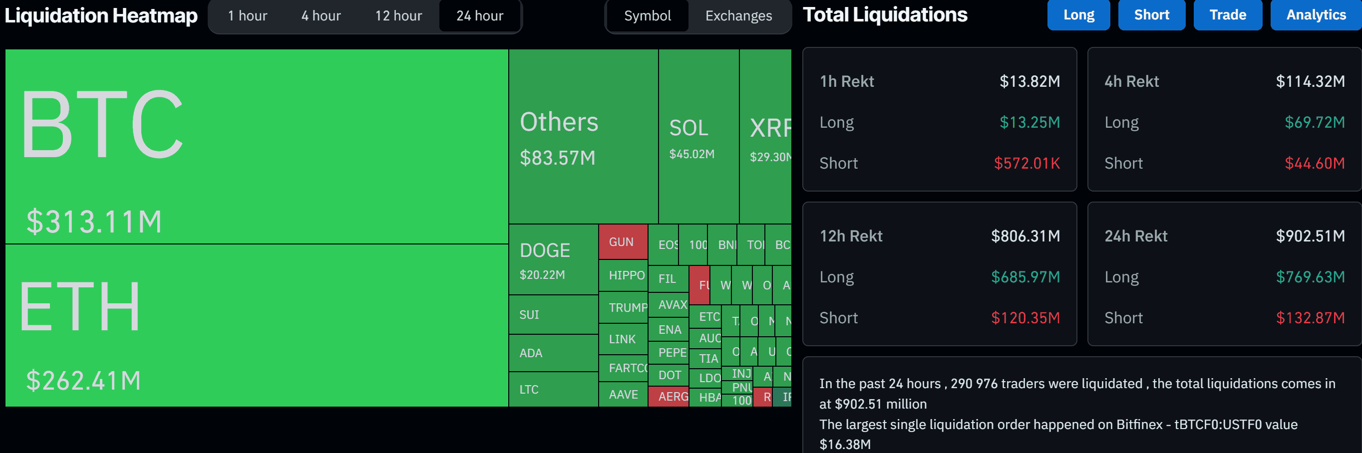 Liquidation Heat Map. Source: CoinGlass