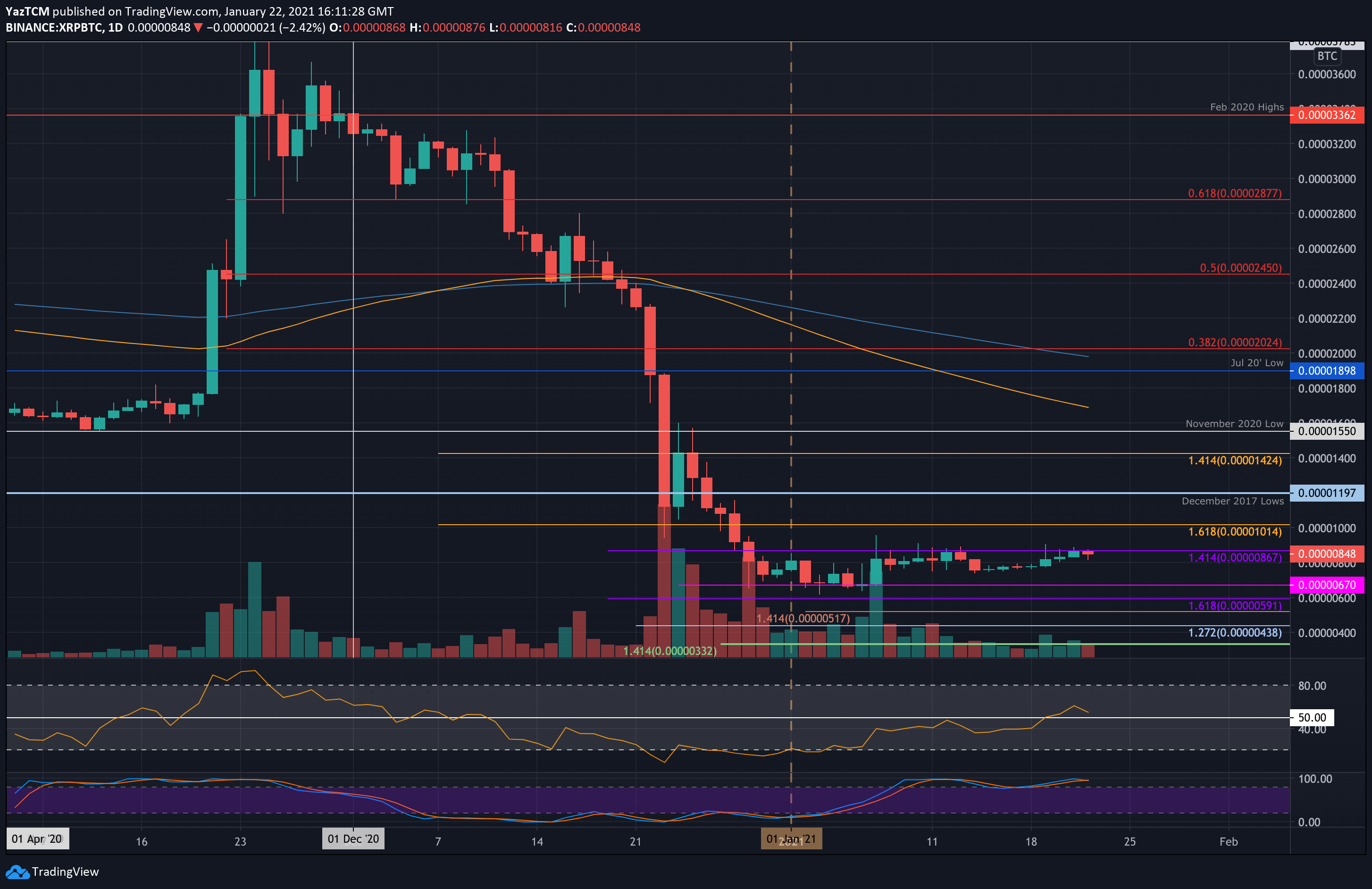 xrpbtc-jan22
