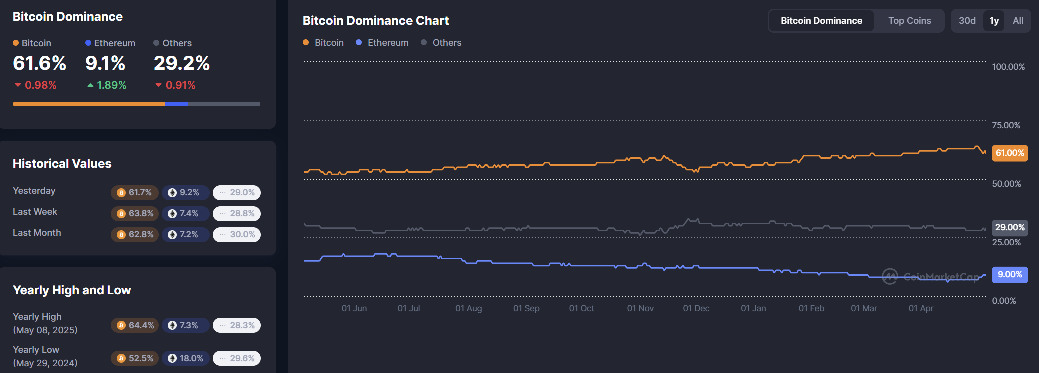 Puede Ripple (XRP) superar a Bitcoin en 2025? Tres factores a considerar