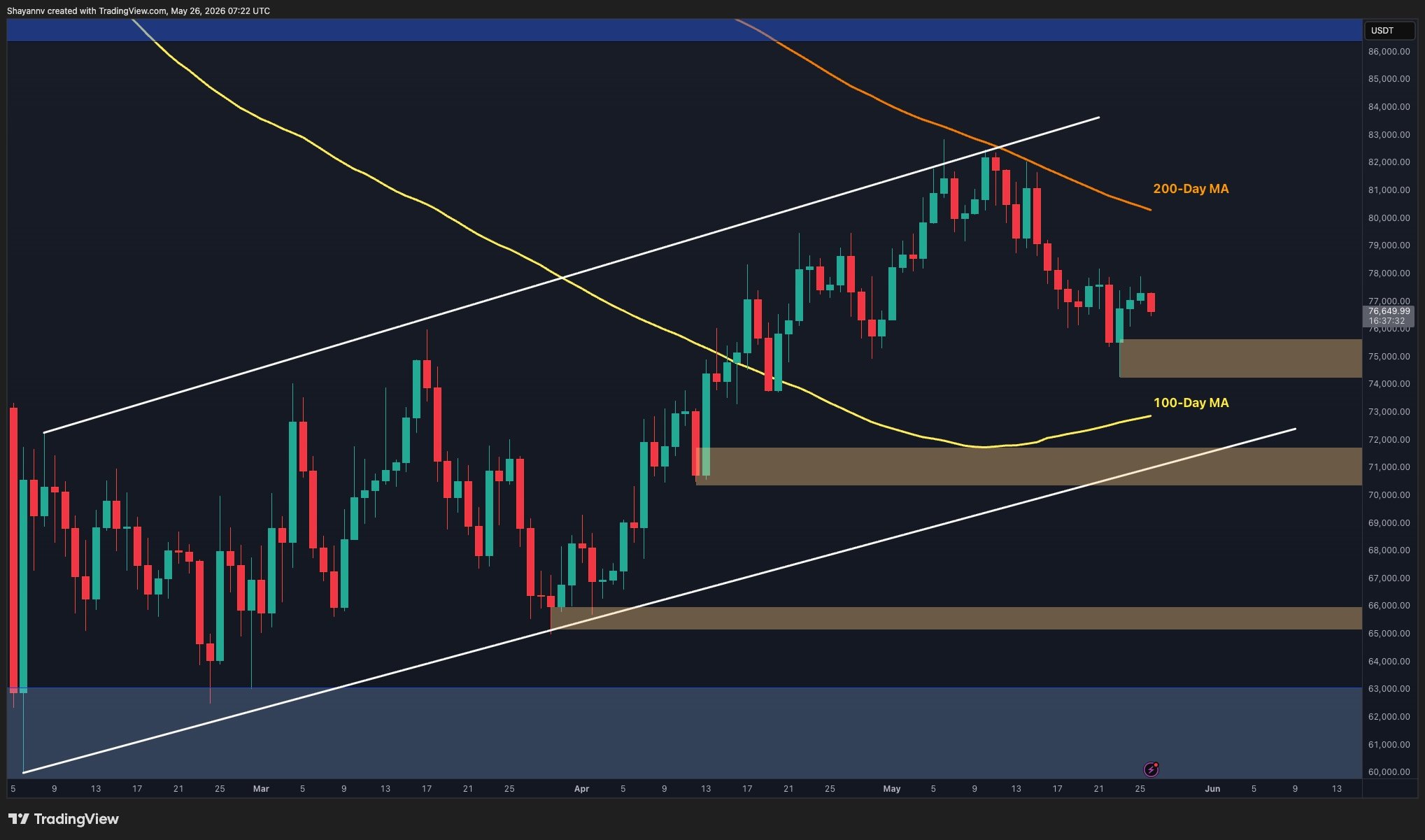 btc_price_chart_2605261