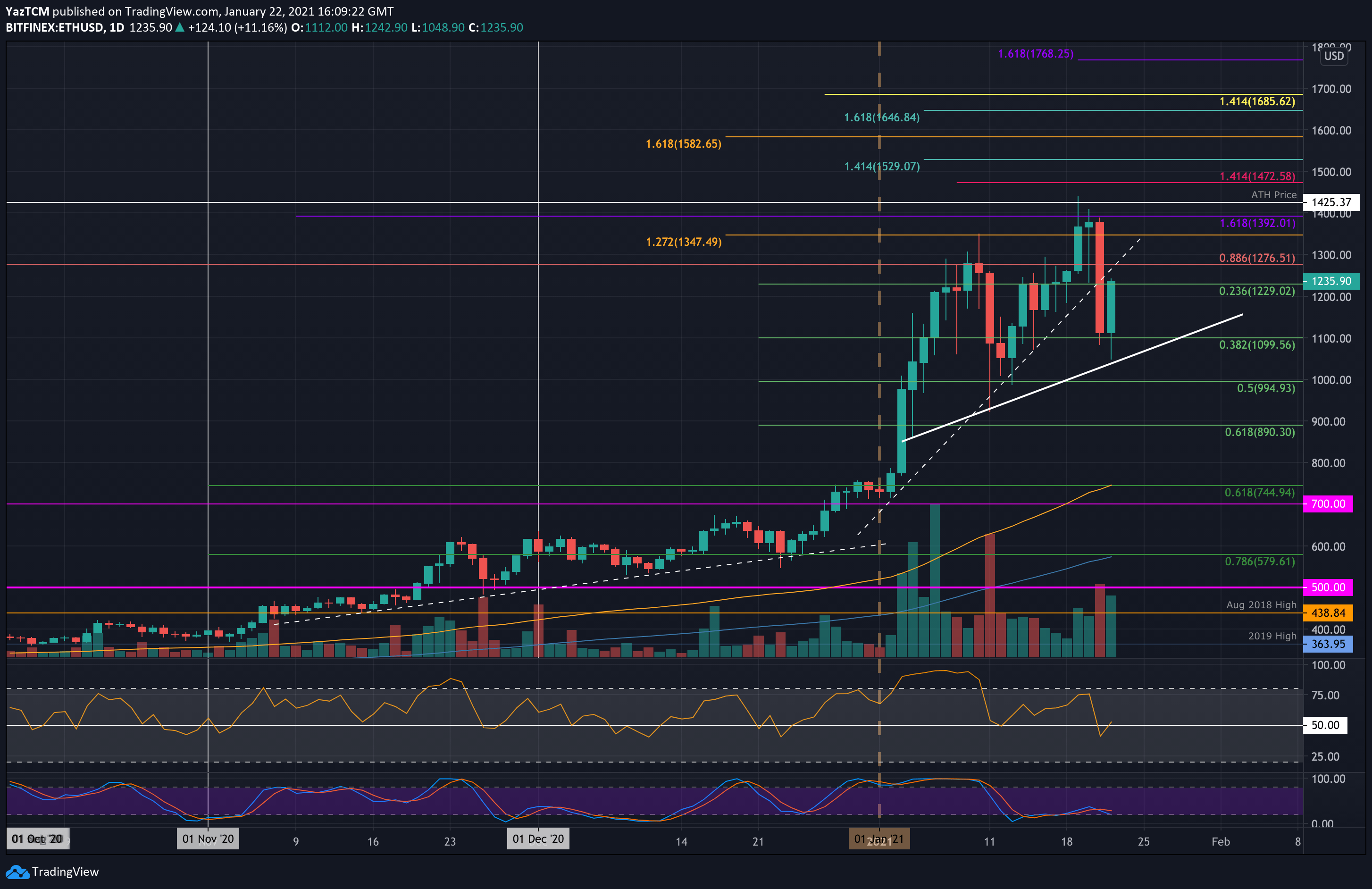 ethusd-jan22