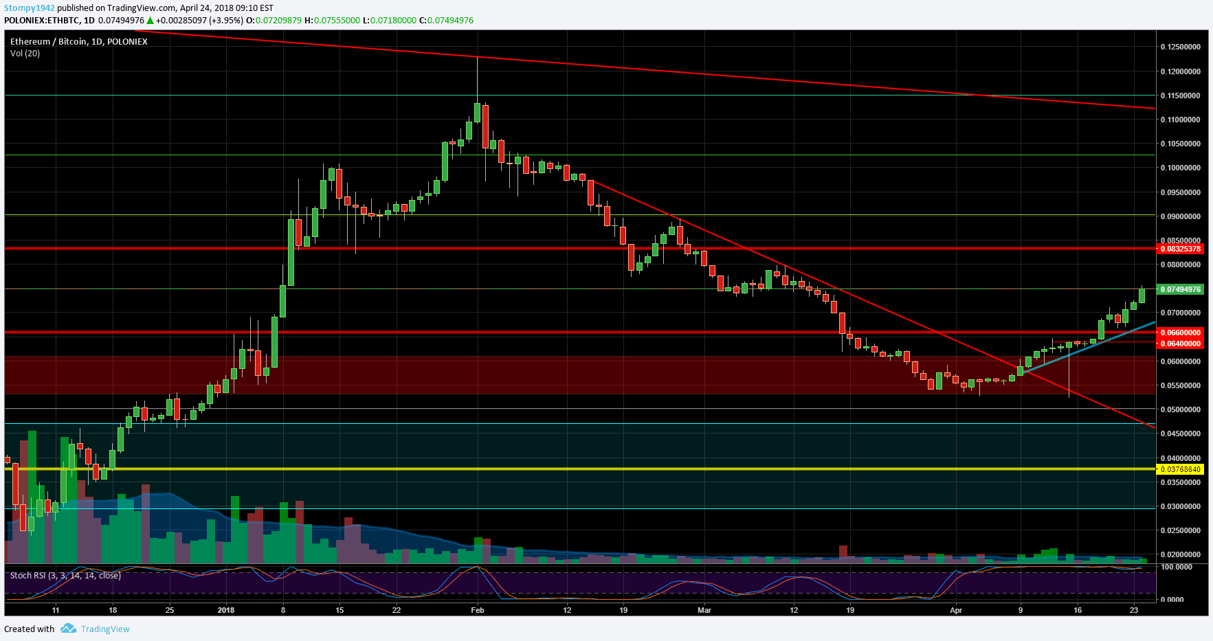 ETHBTC