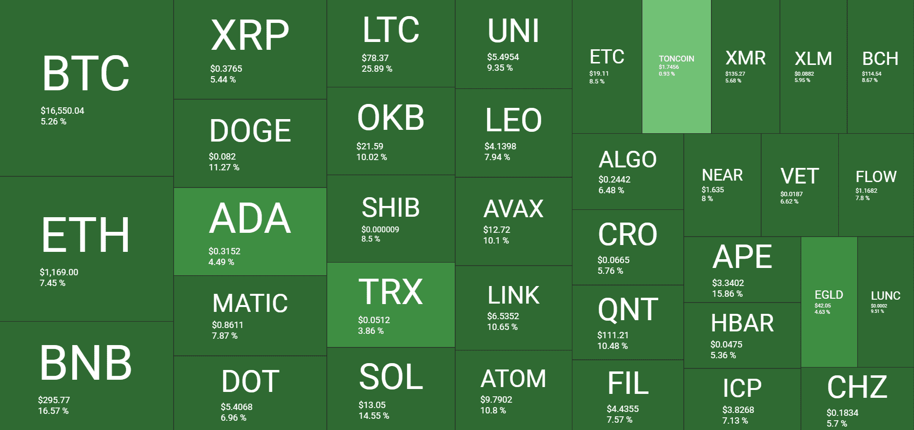 Cryptocurrency Market Overview. Source: Quantify Crypto