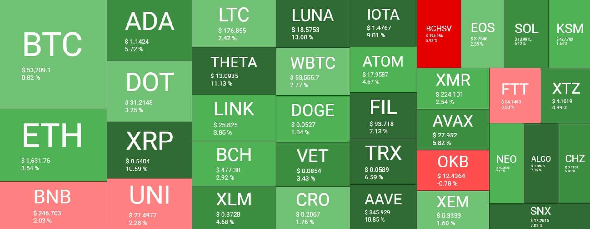 Cryptocurrency Market Overview. Source: Quantify Crypto
