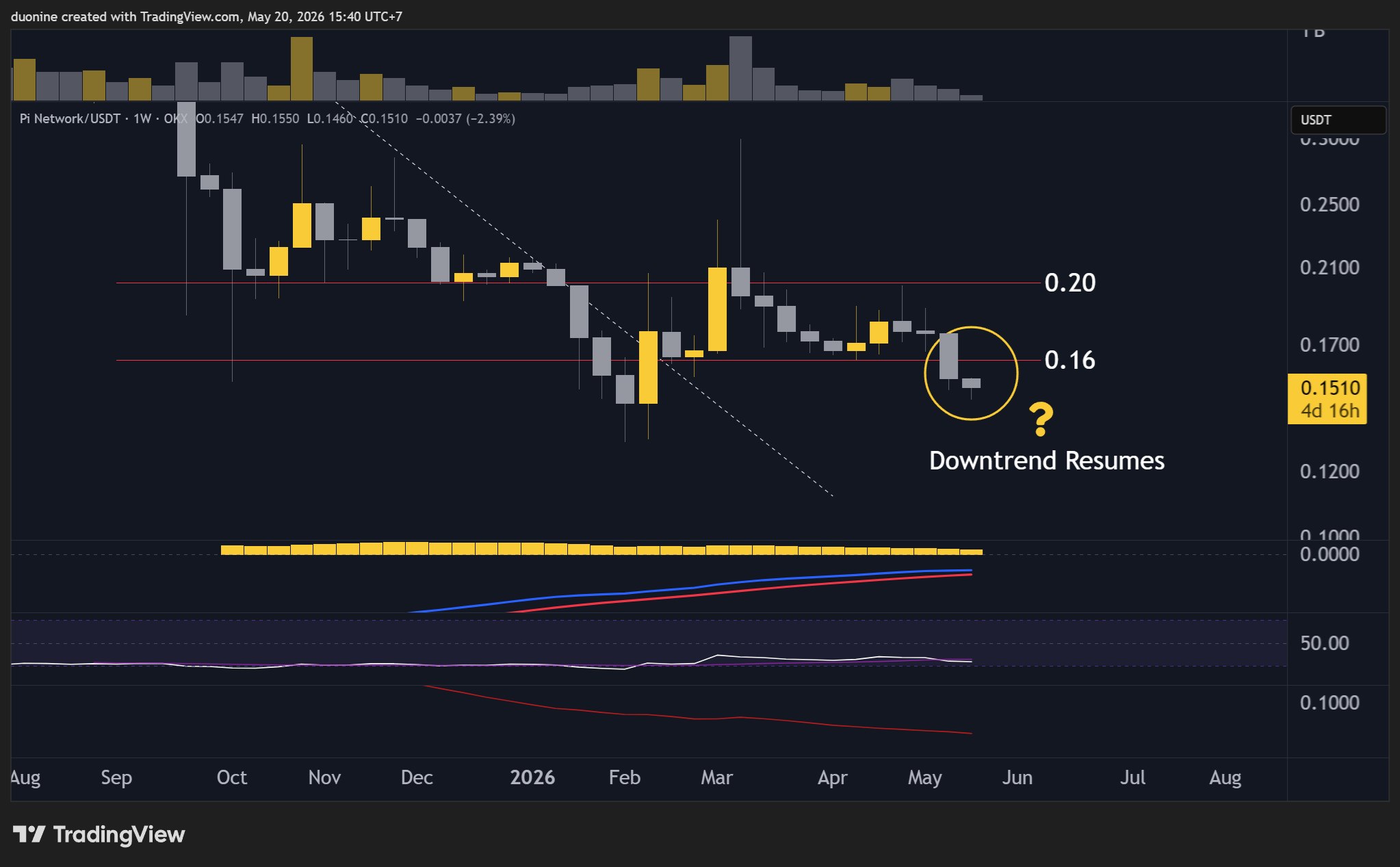pi_price_chart_2005262