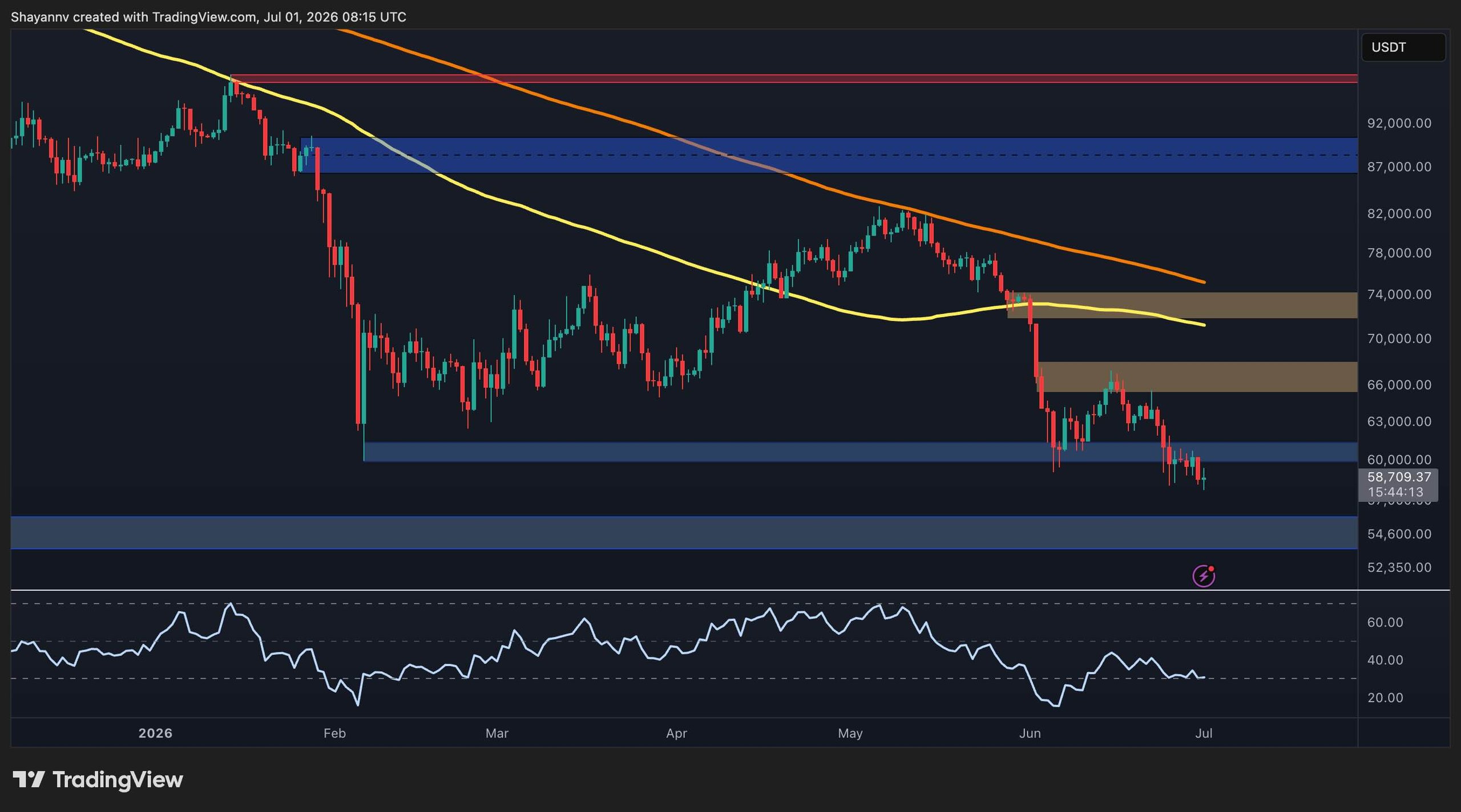 btc_price_chart_0107261