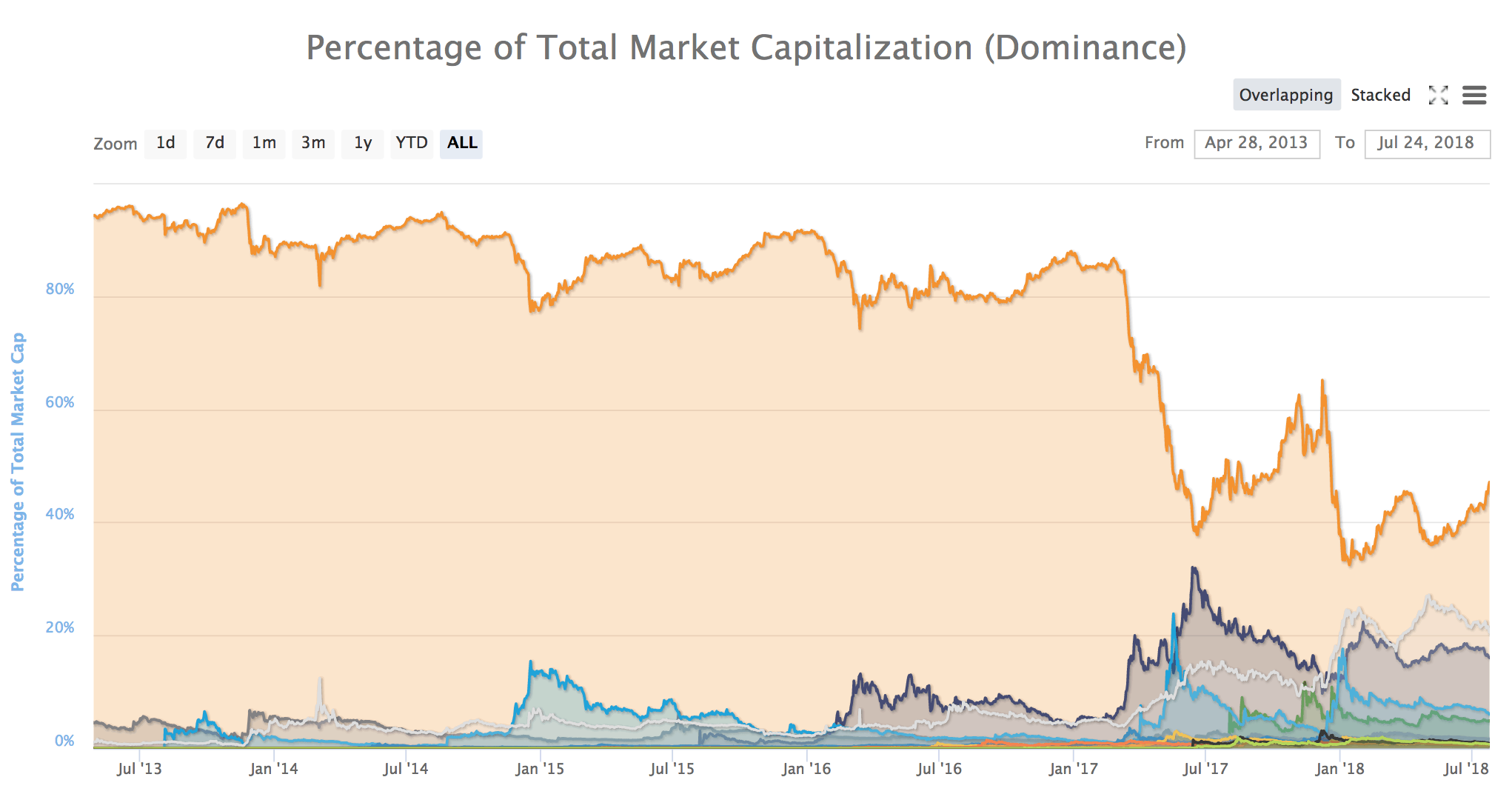 bitcoin1