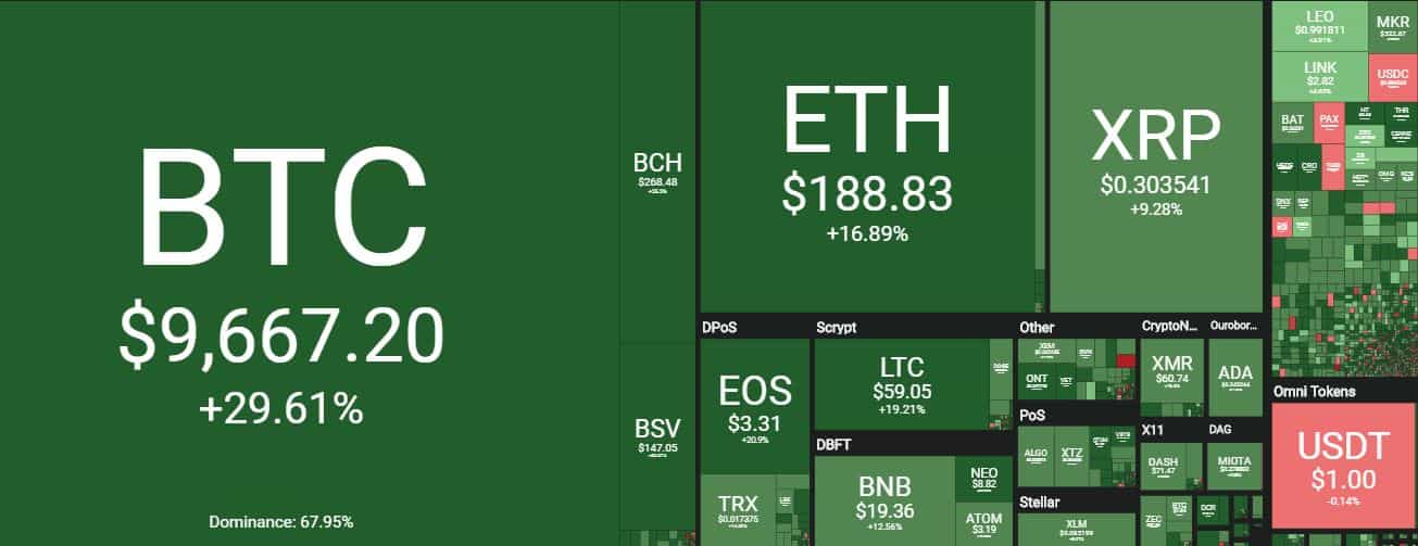 coin360