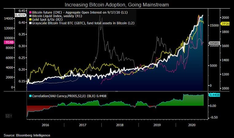Increasing-Bitcoin-Adoption