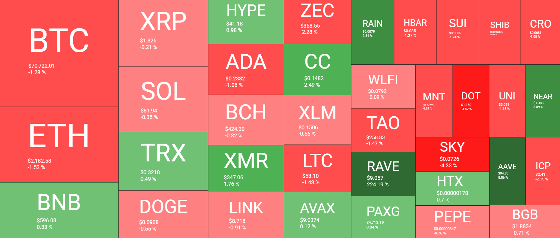 Cryptocurrency Market Overview Daily April 13. Source: QuantifyCrypto