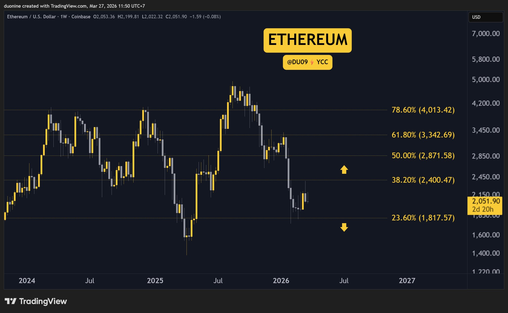 eth_price_chart_2703261