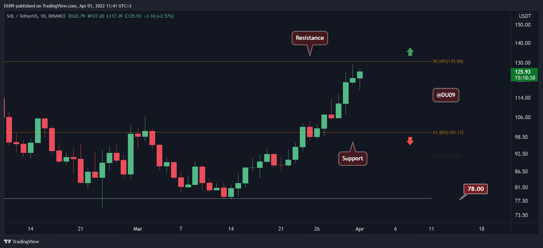 SOLUSDT_2022-04-01_11-41-27