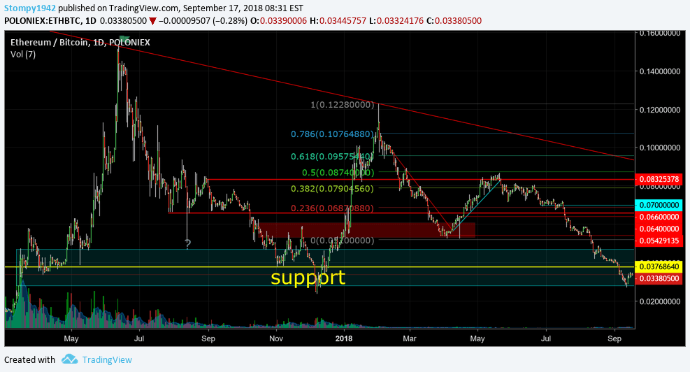 ETHBTC