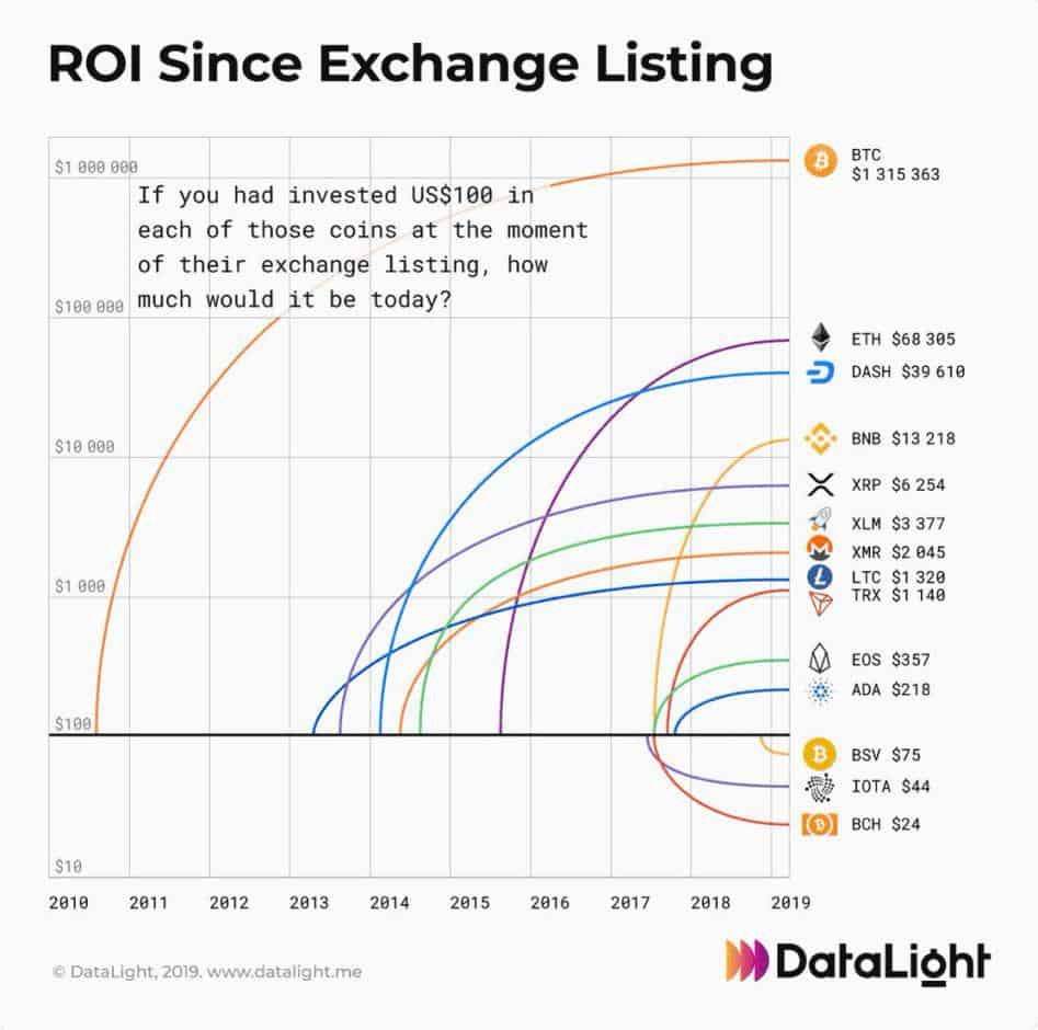 datalight researchh