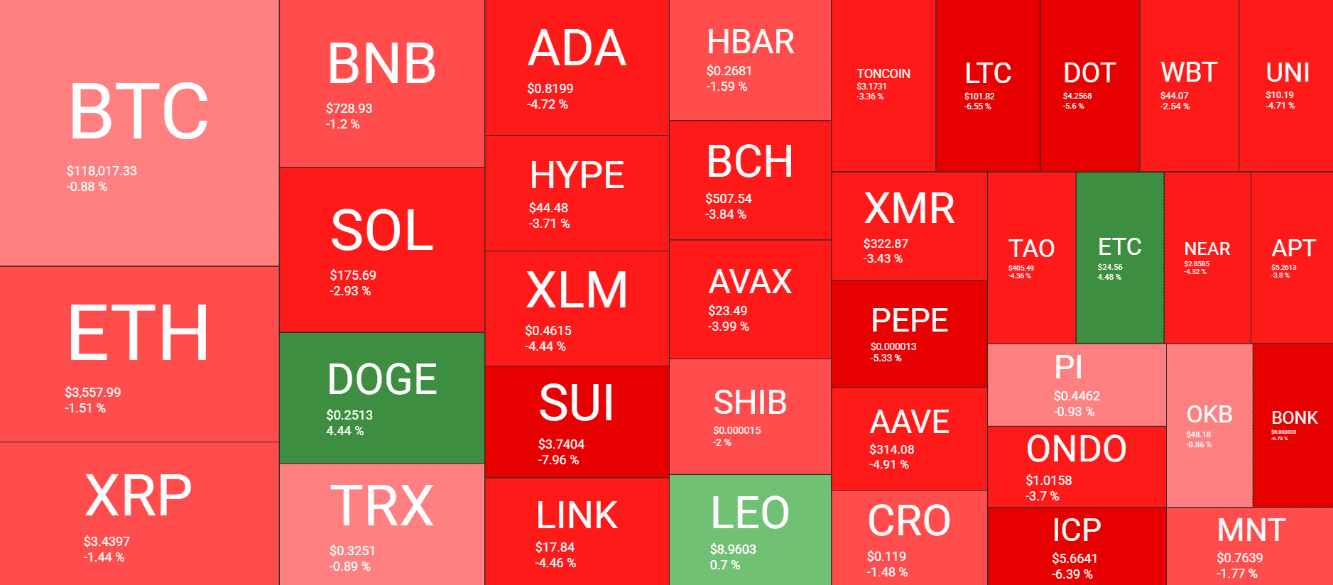 Cryptocurrency Market Overview. Source: QuantifyCrypto