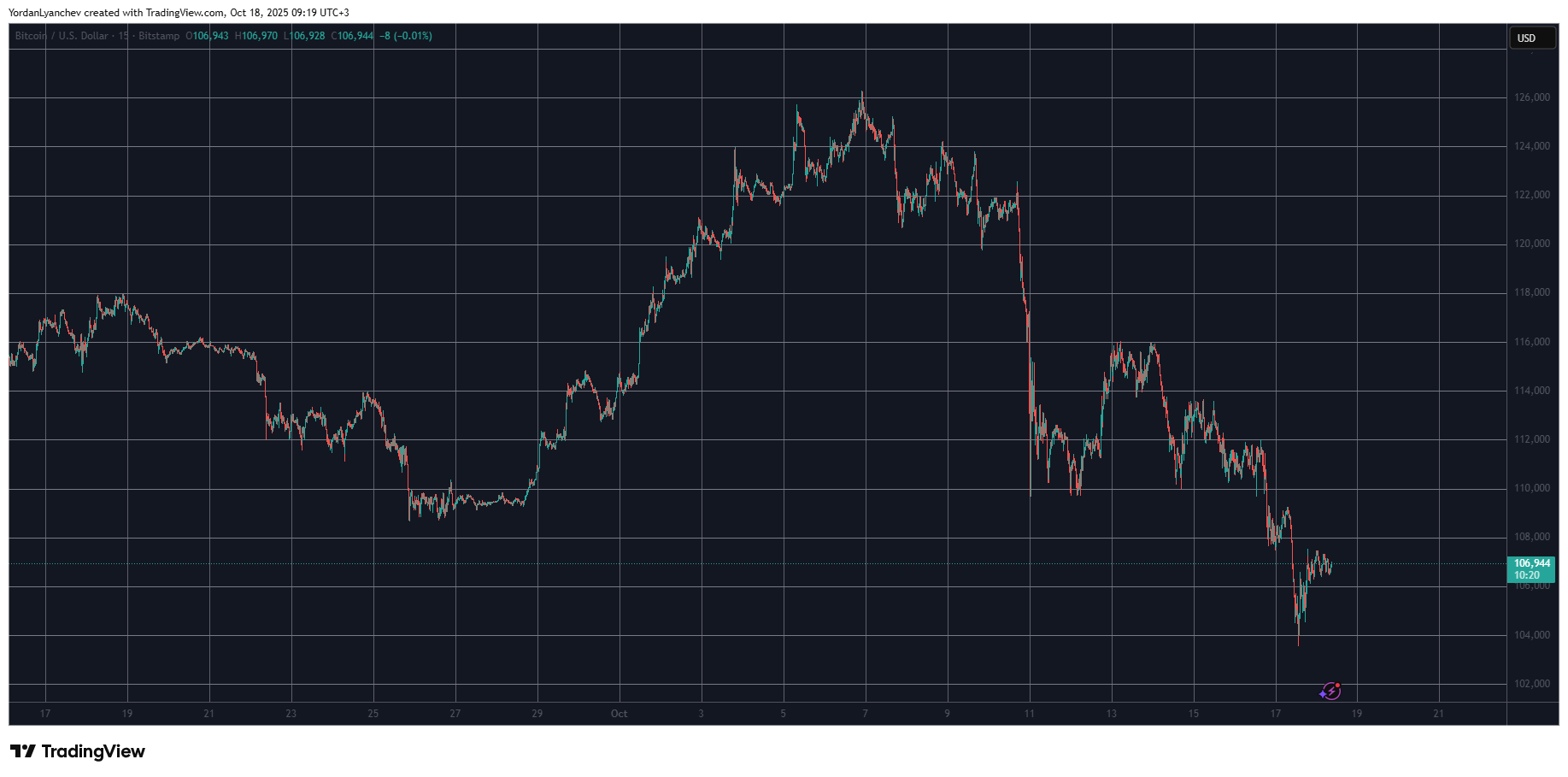  TradingView