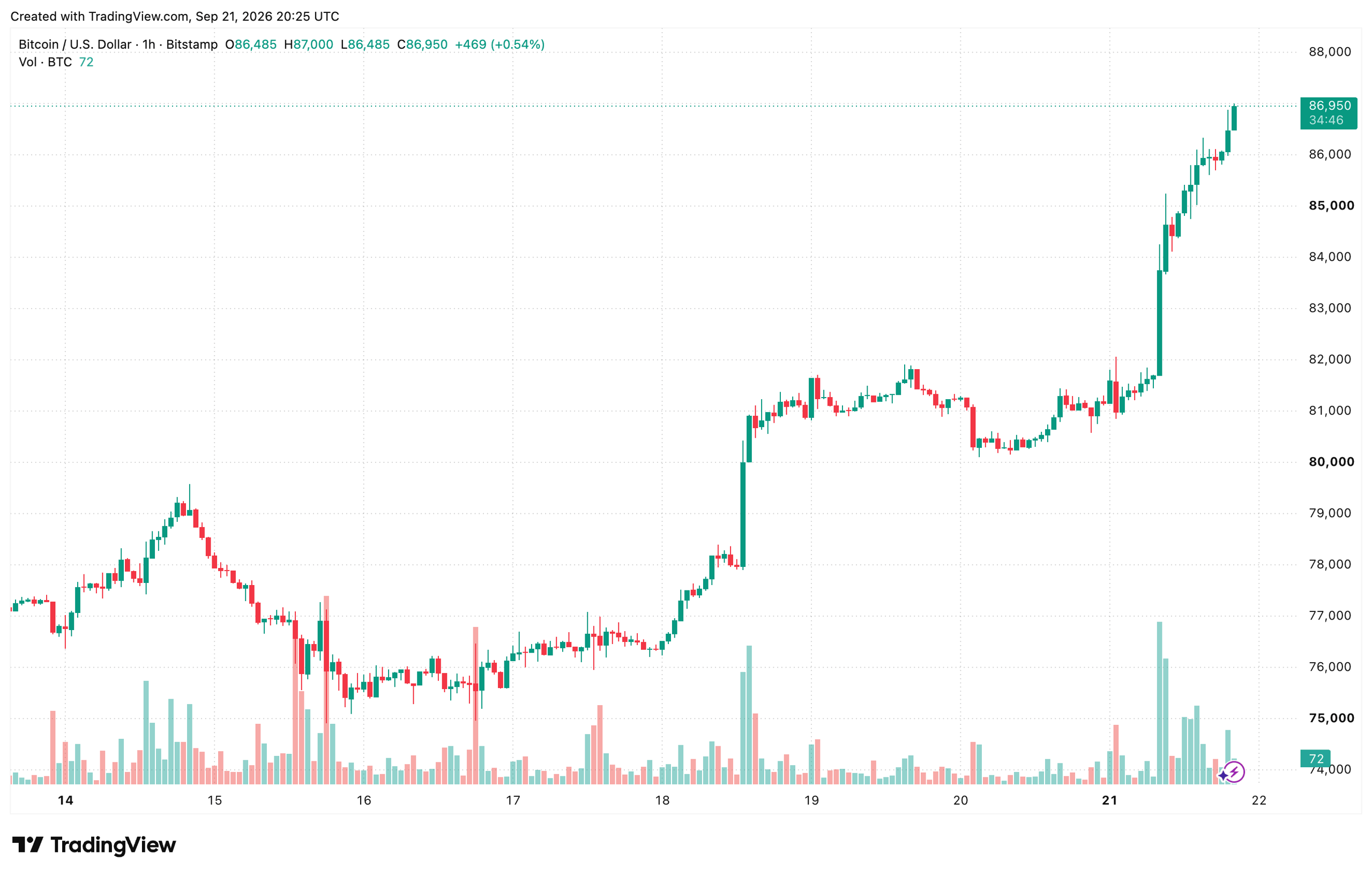 BTCUSD_2026-09-21_23-25-14