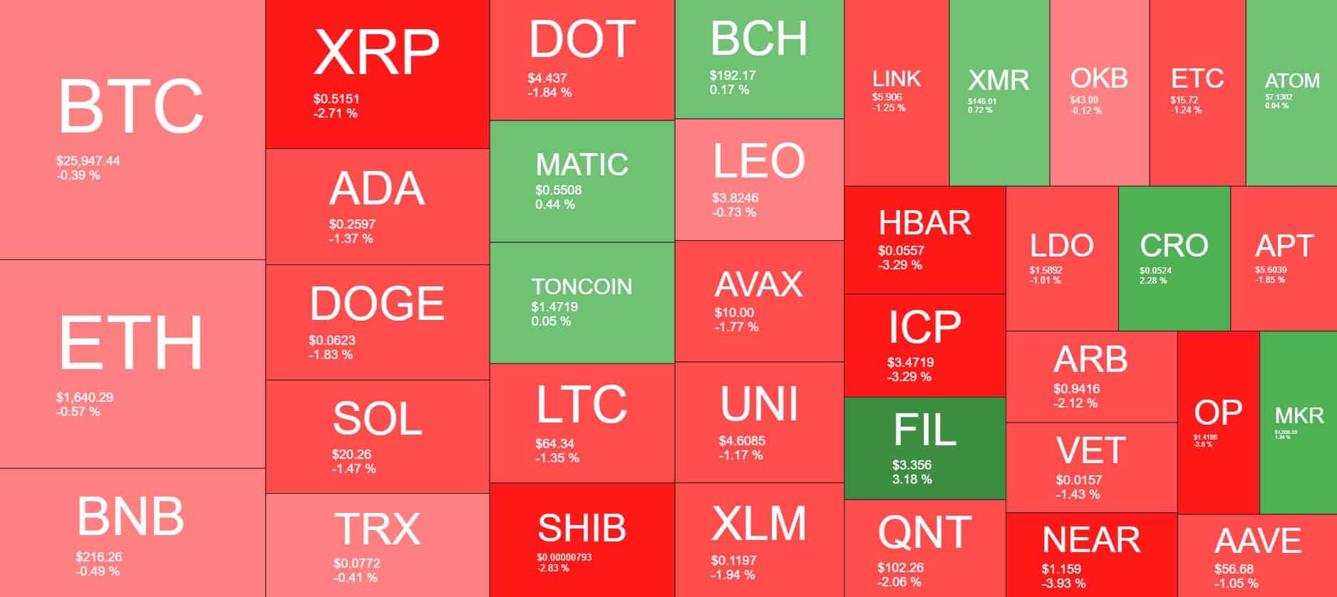 Cryptocurrency Market Overview. Source: Quantify Crypto