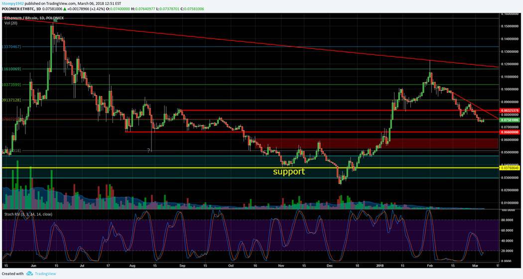 ETHBTC