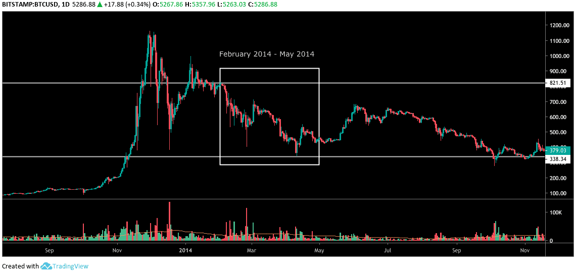 bitfinex_gox_p1-min