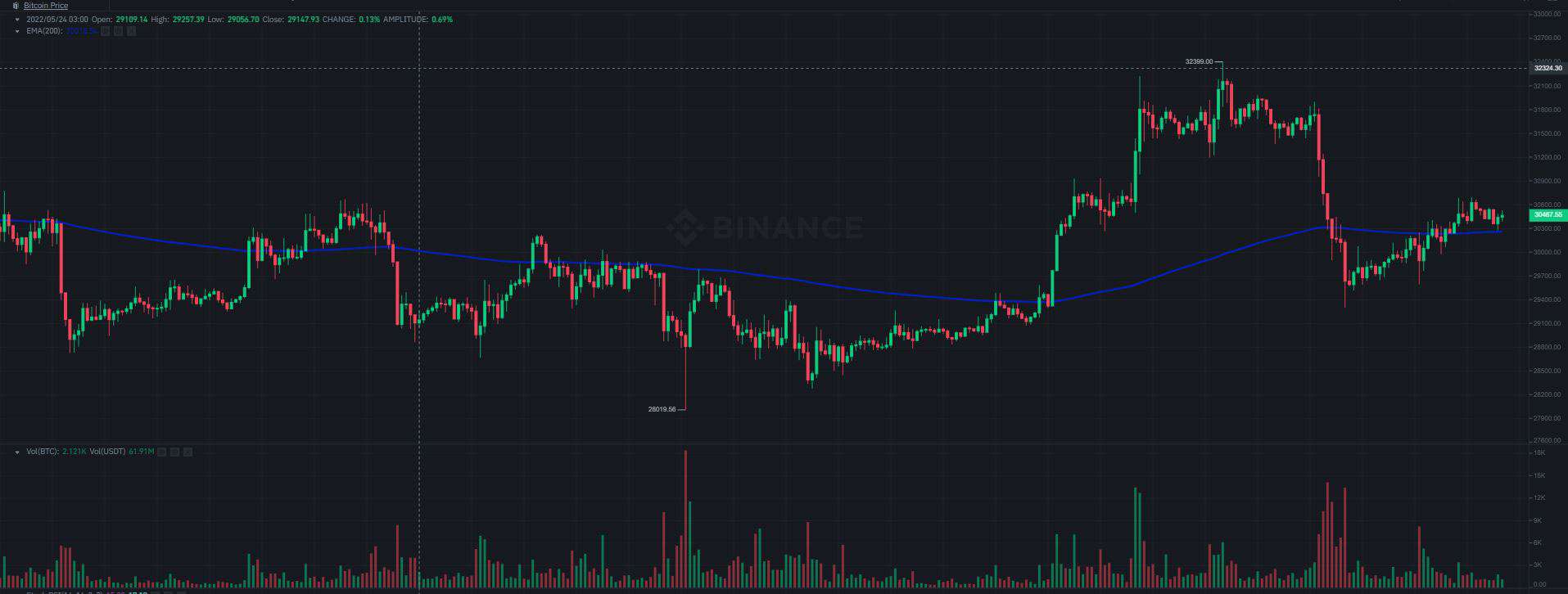 img1_btcchart