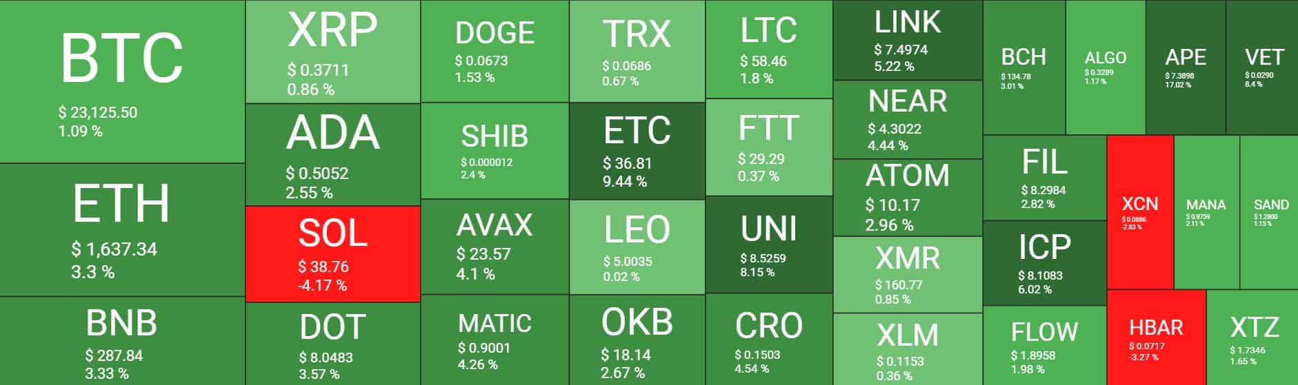 Cryptocurrency Market Overview. Source: Quantify Crypto
