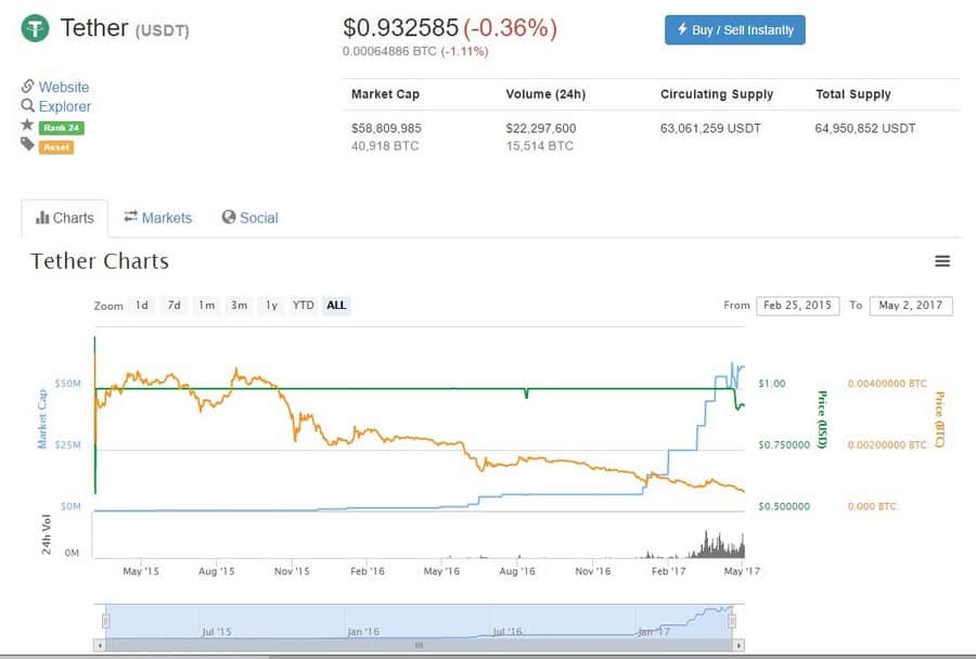 tether
