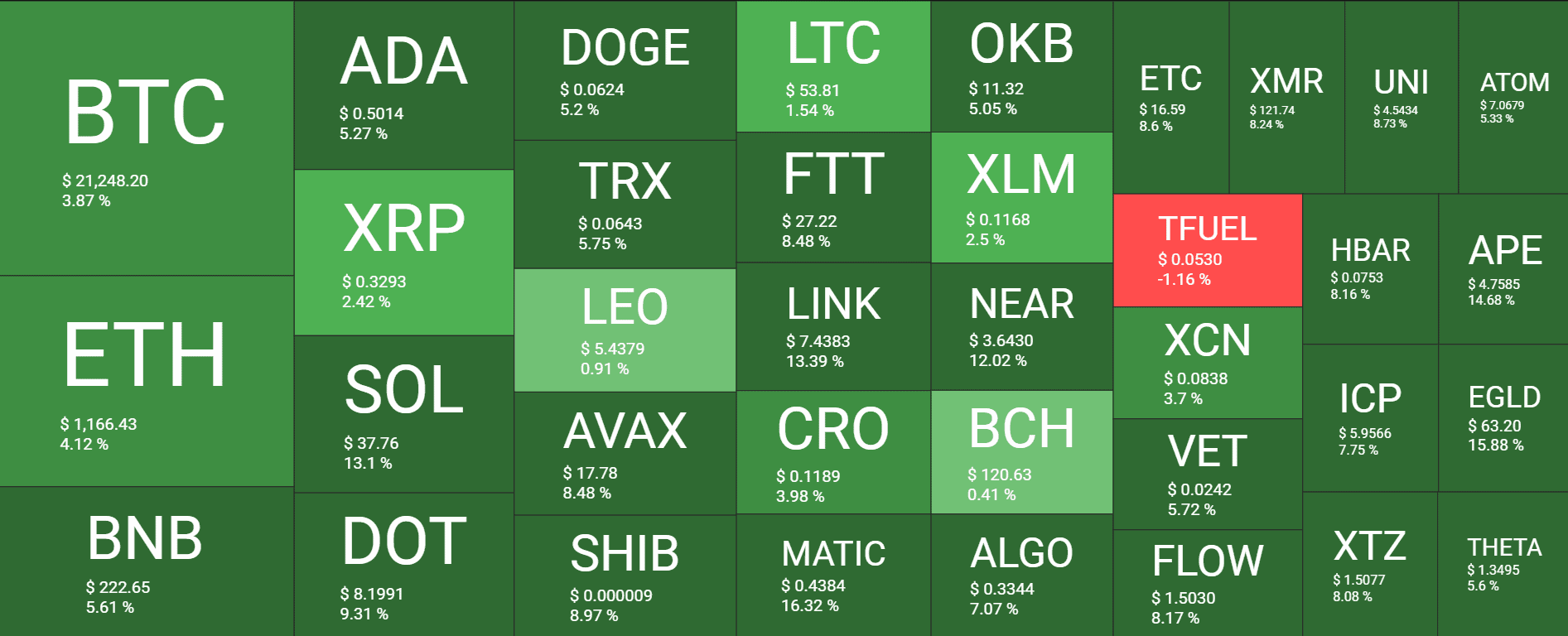 Cryptocurrency Market Overview. Source: Quantify Crypto