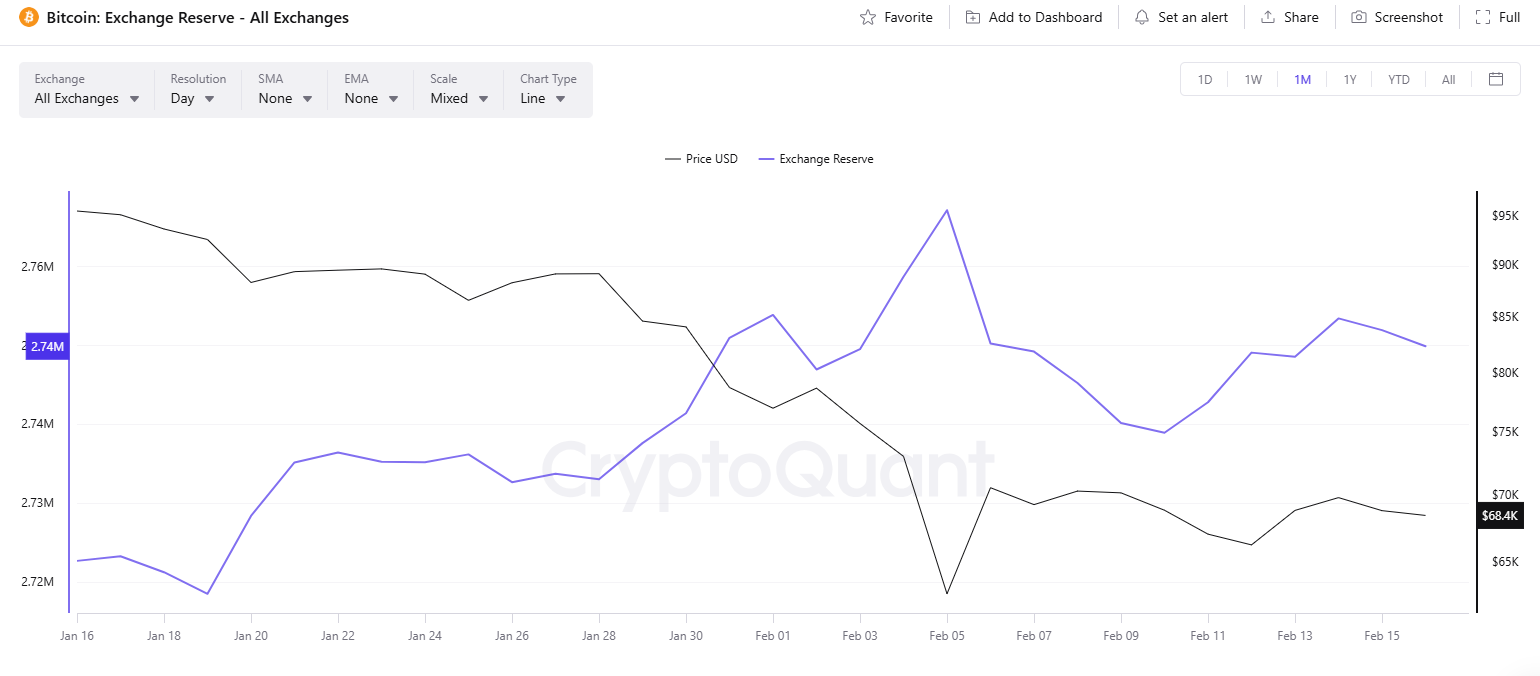 BTC Exchange Reserve