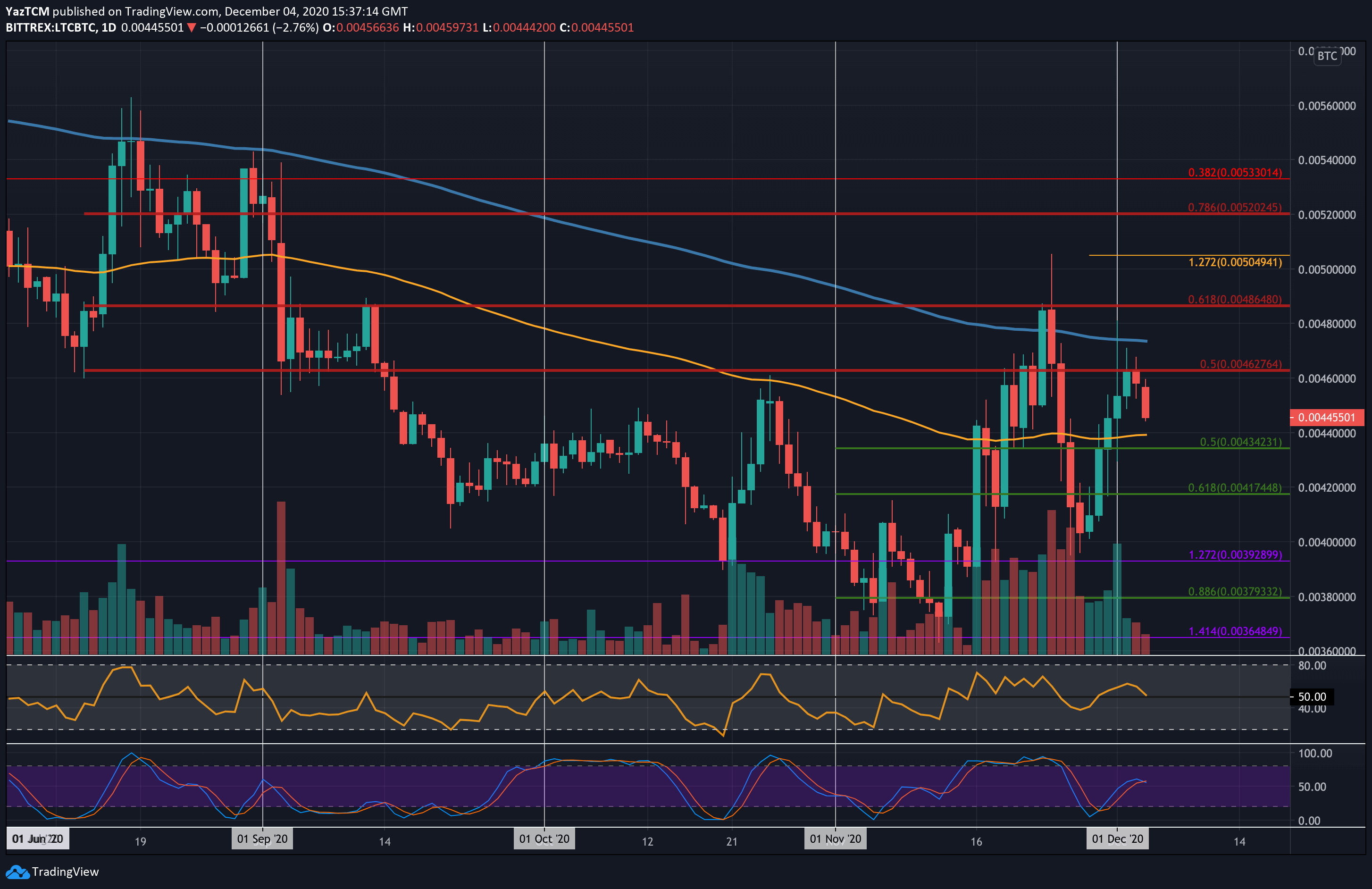 ltcbtc-dec4