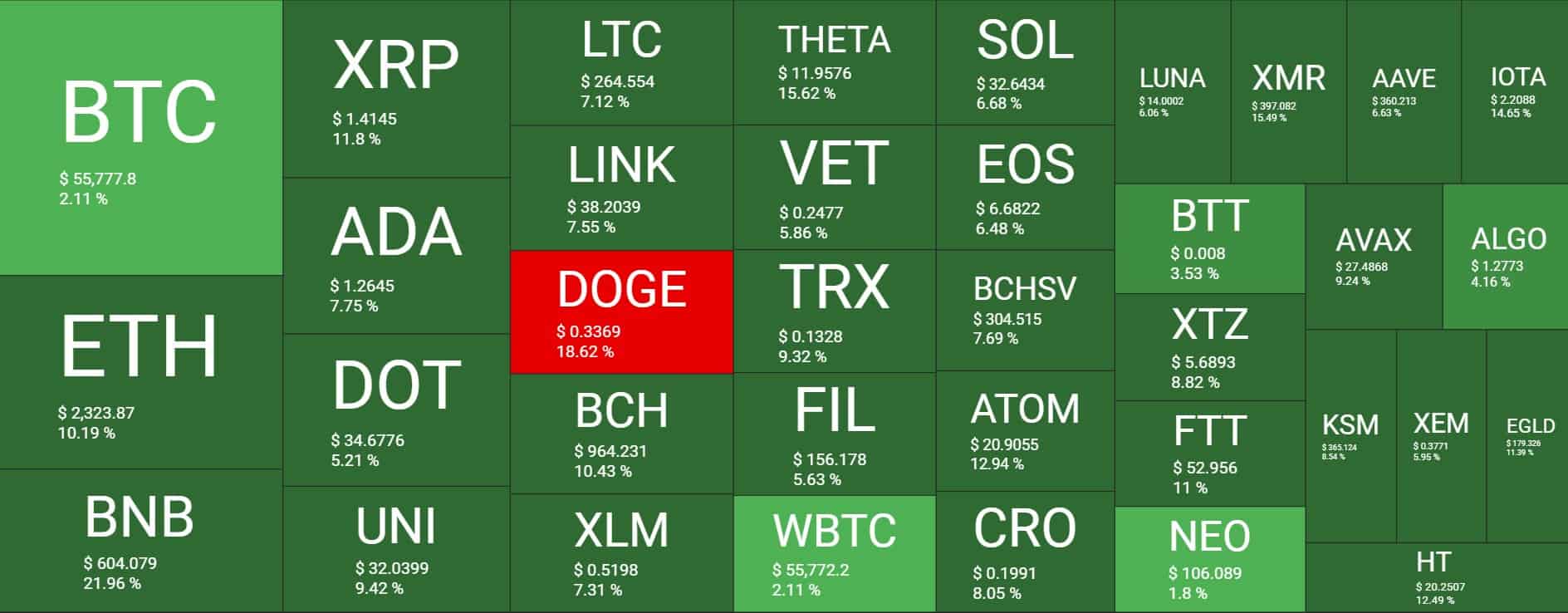 Cryptocurrency Market Overview. Source: Quantify Crypto