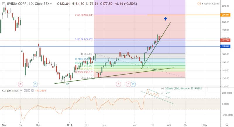 Nvidia-March-23-2019