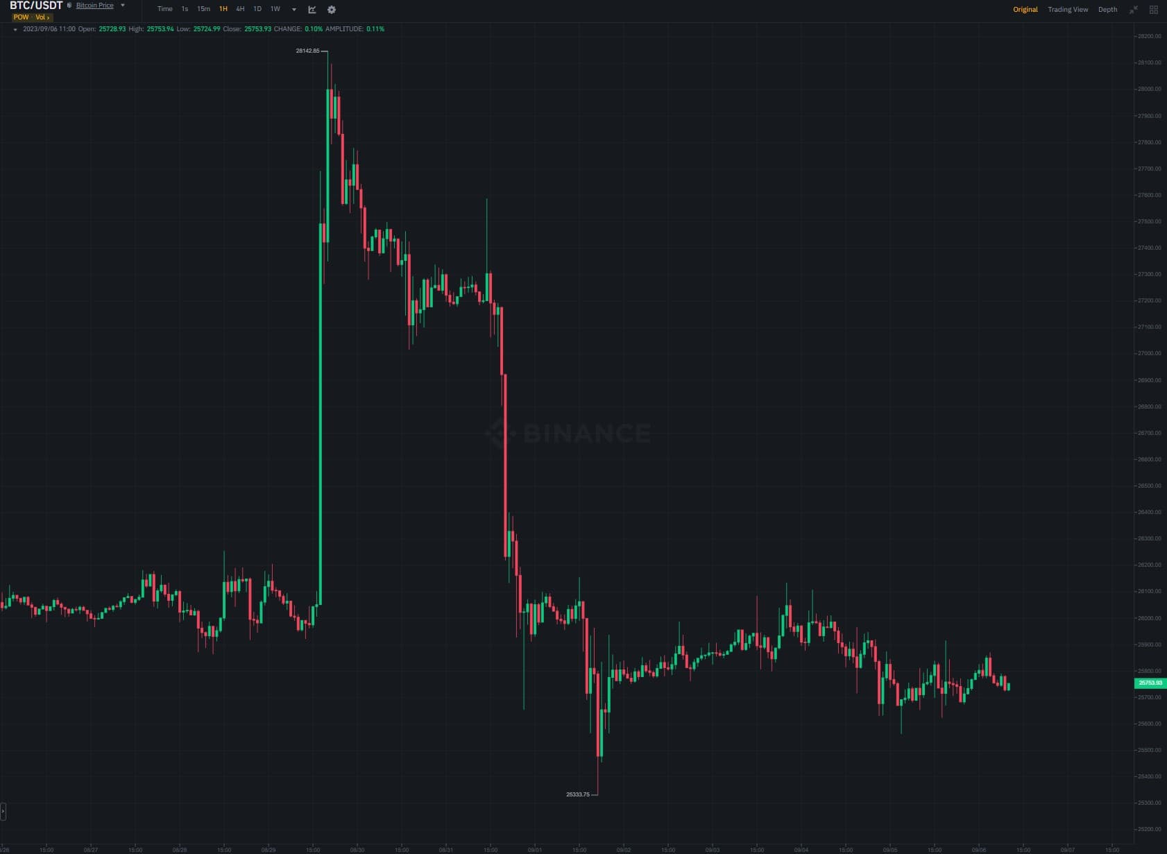 btc_price_chart_0609231