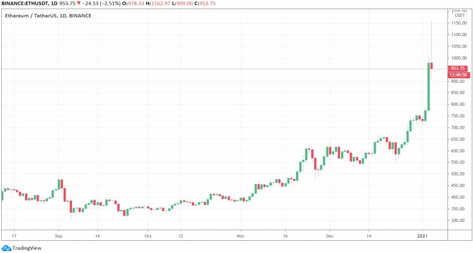 ethusd_chart