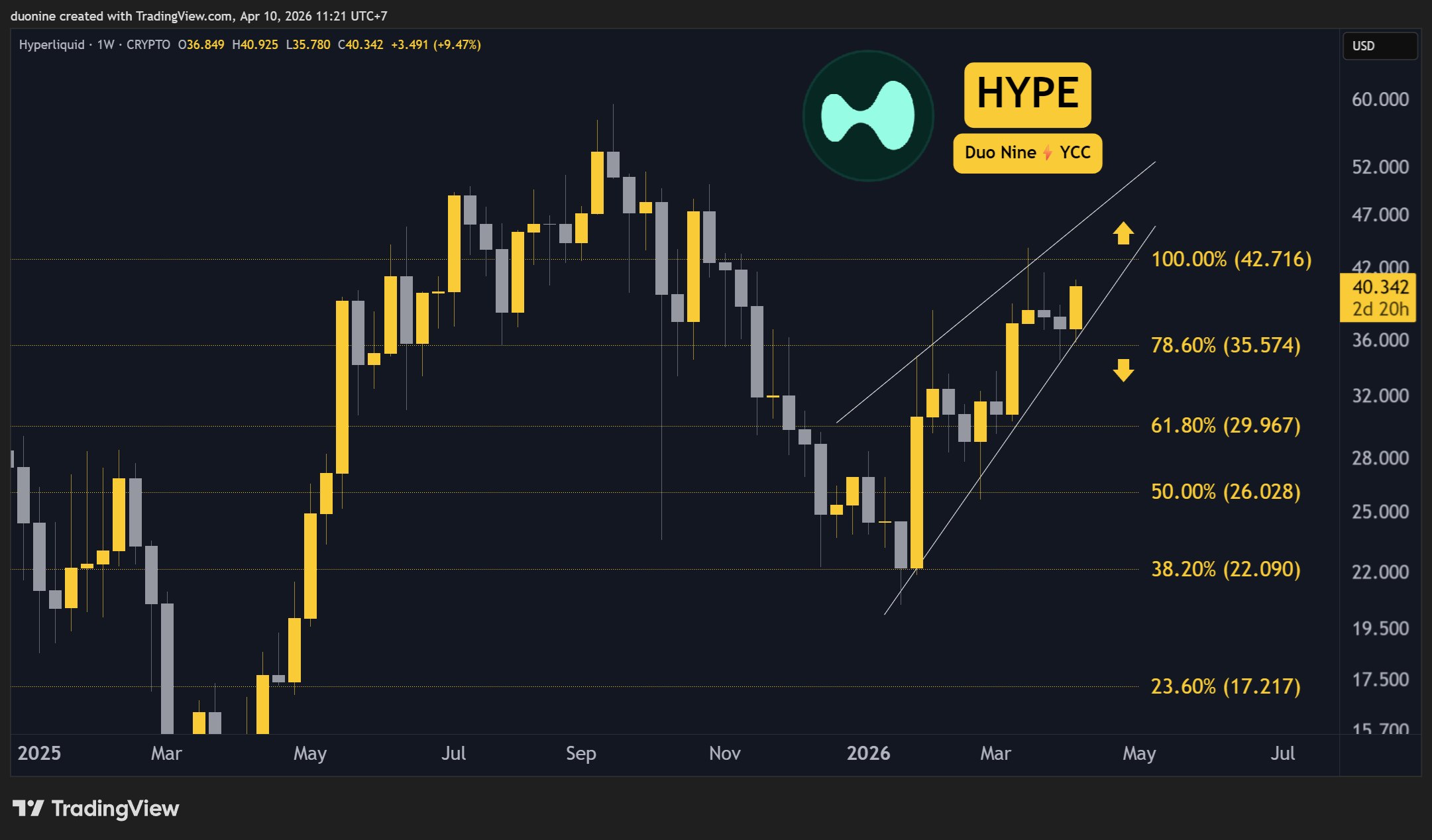 hype_price_chart_1004261