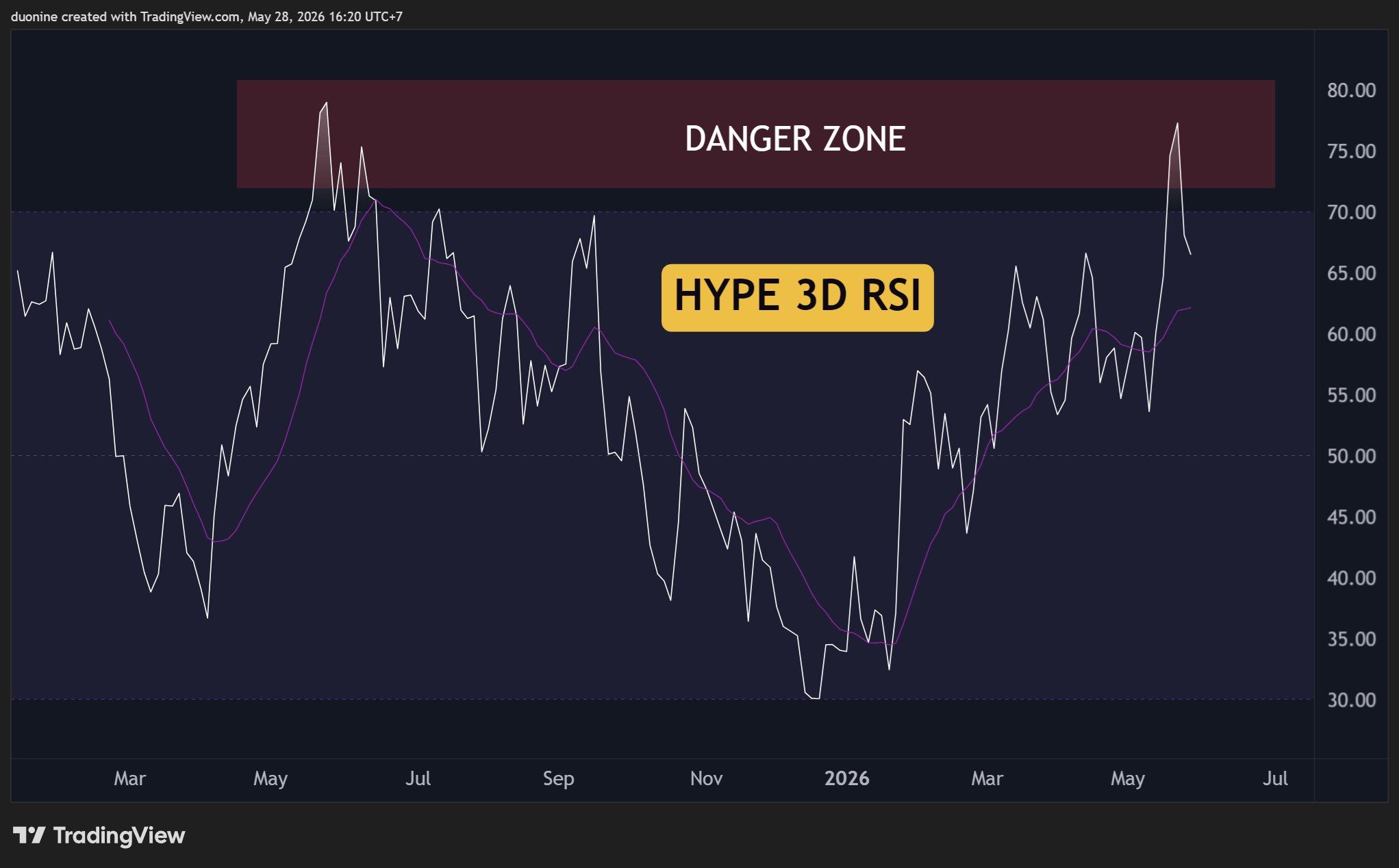 hype_rsi_chart_2805261