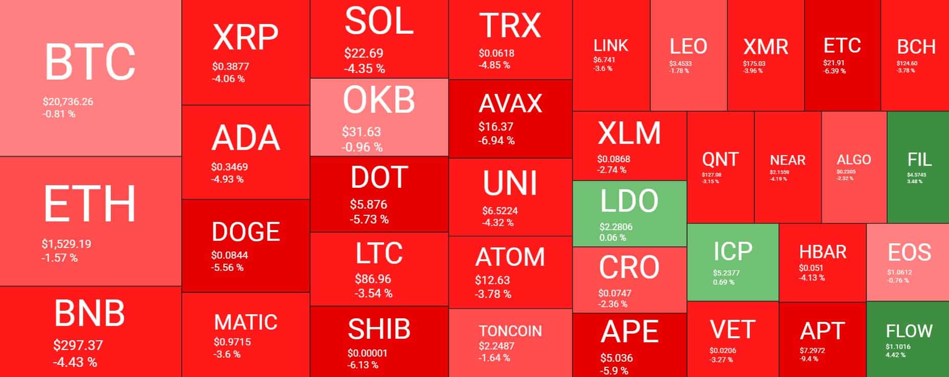 Cryptocurrency Market Overview. Source: Quantify Crypto