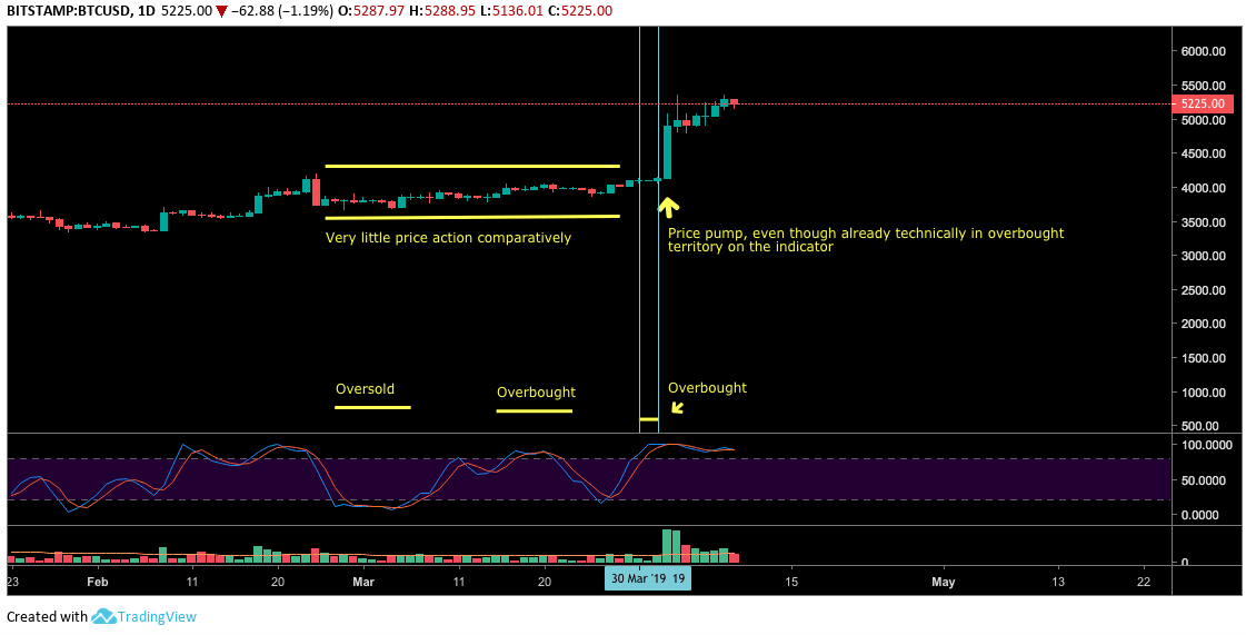 stoc_RSI_p1-min2