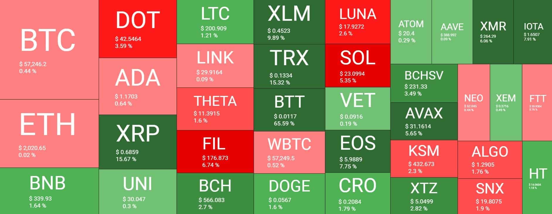 Cryptocurrency Market Overview. Source: Quantify Crypto